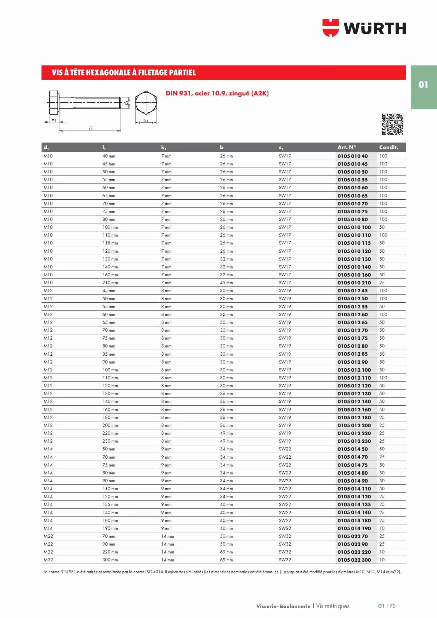 Catalogue Les métiers de L'INDUSTRIE 2022, page 00079