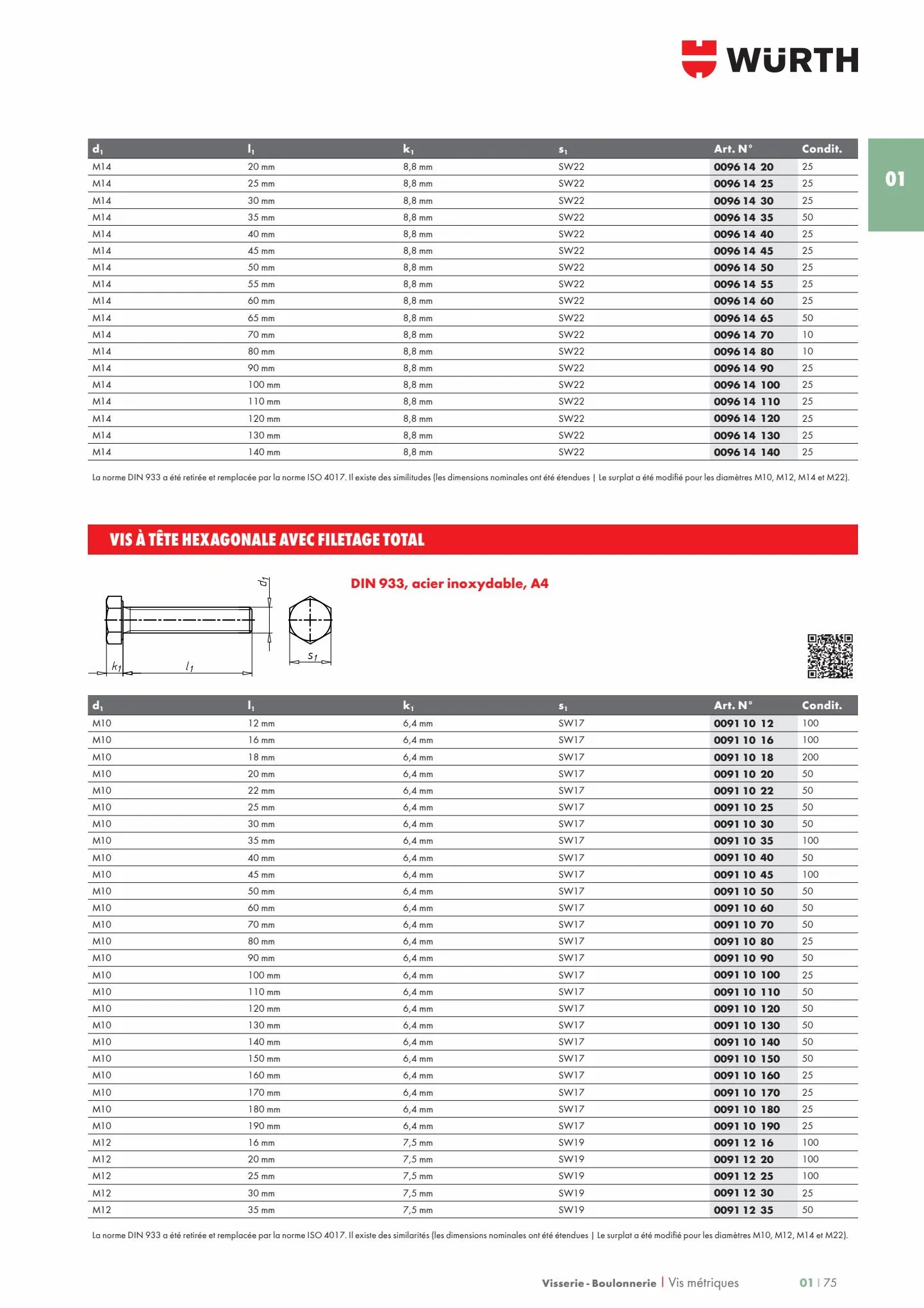 Catalogue Les métiers de L'INDUSTRIE 2022, page 00081