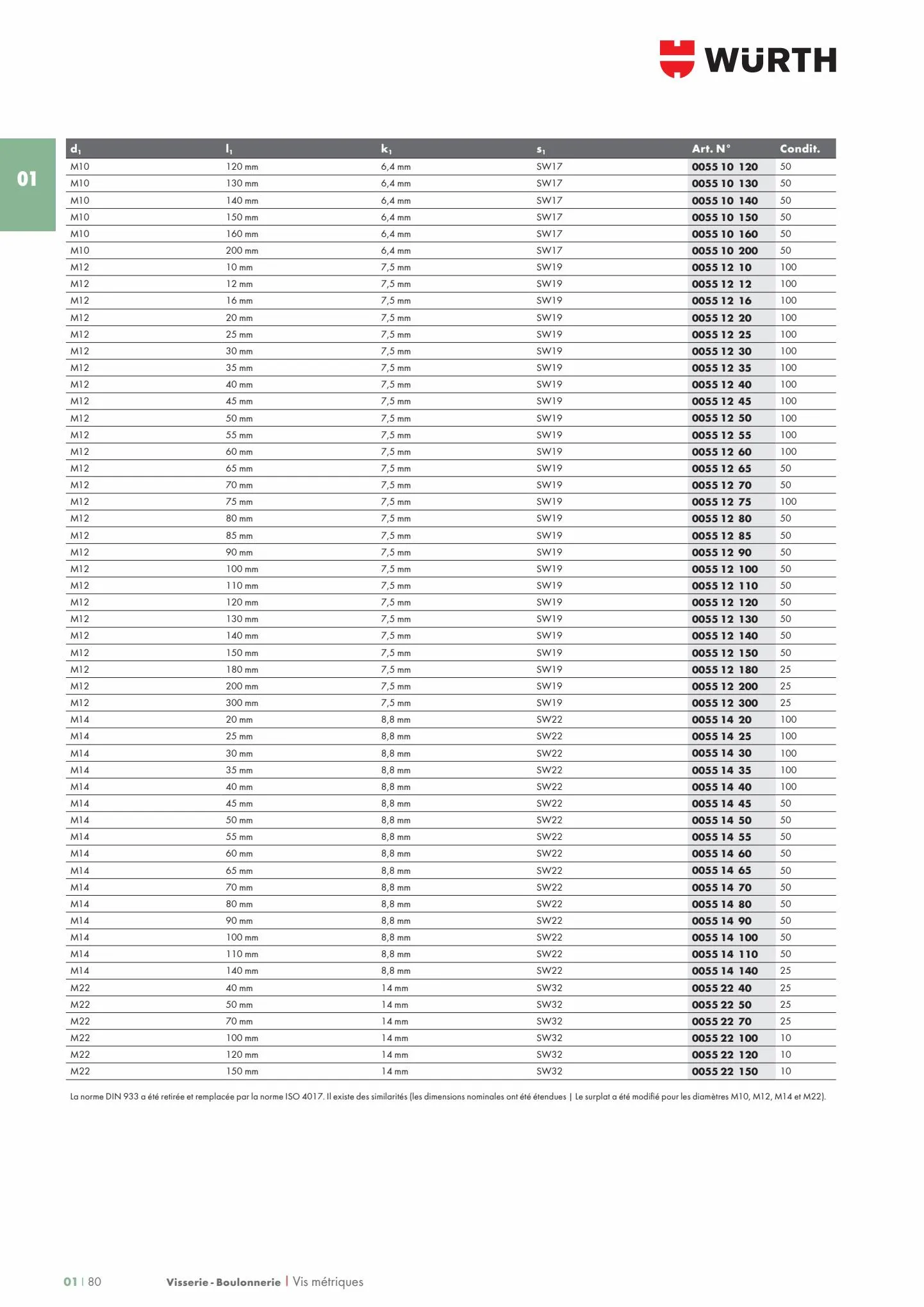 Catalogue Les métiers de L'INDUSTRIE 2022, page 00086