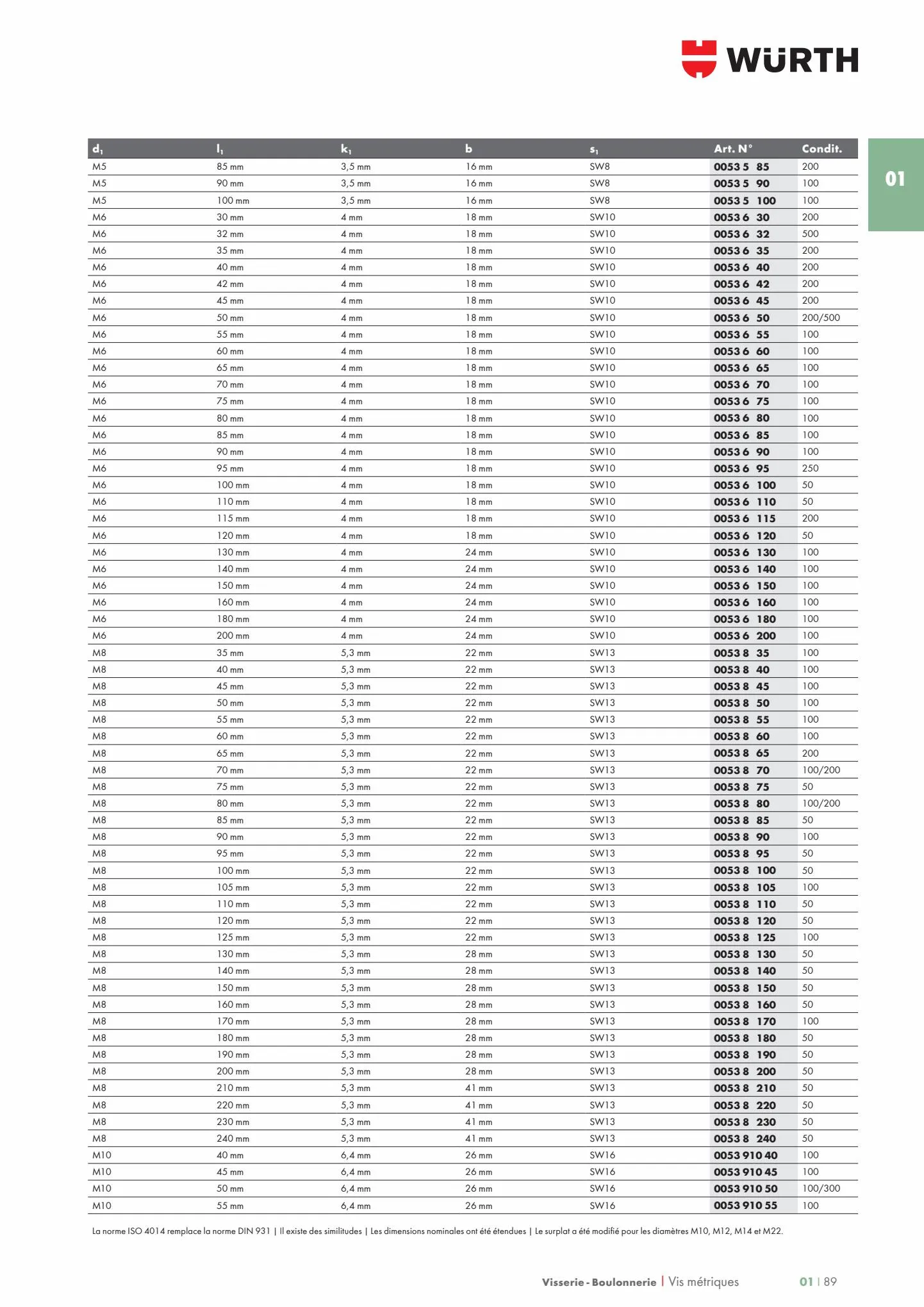 Catalogue Les métiers de L'INDUSTRIE 2022, page 00095