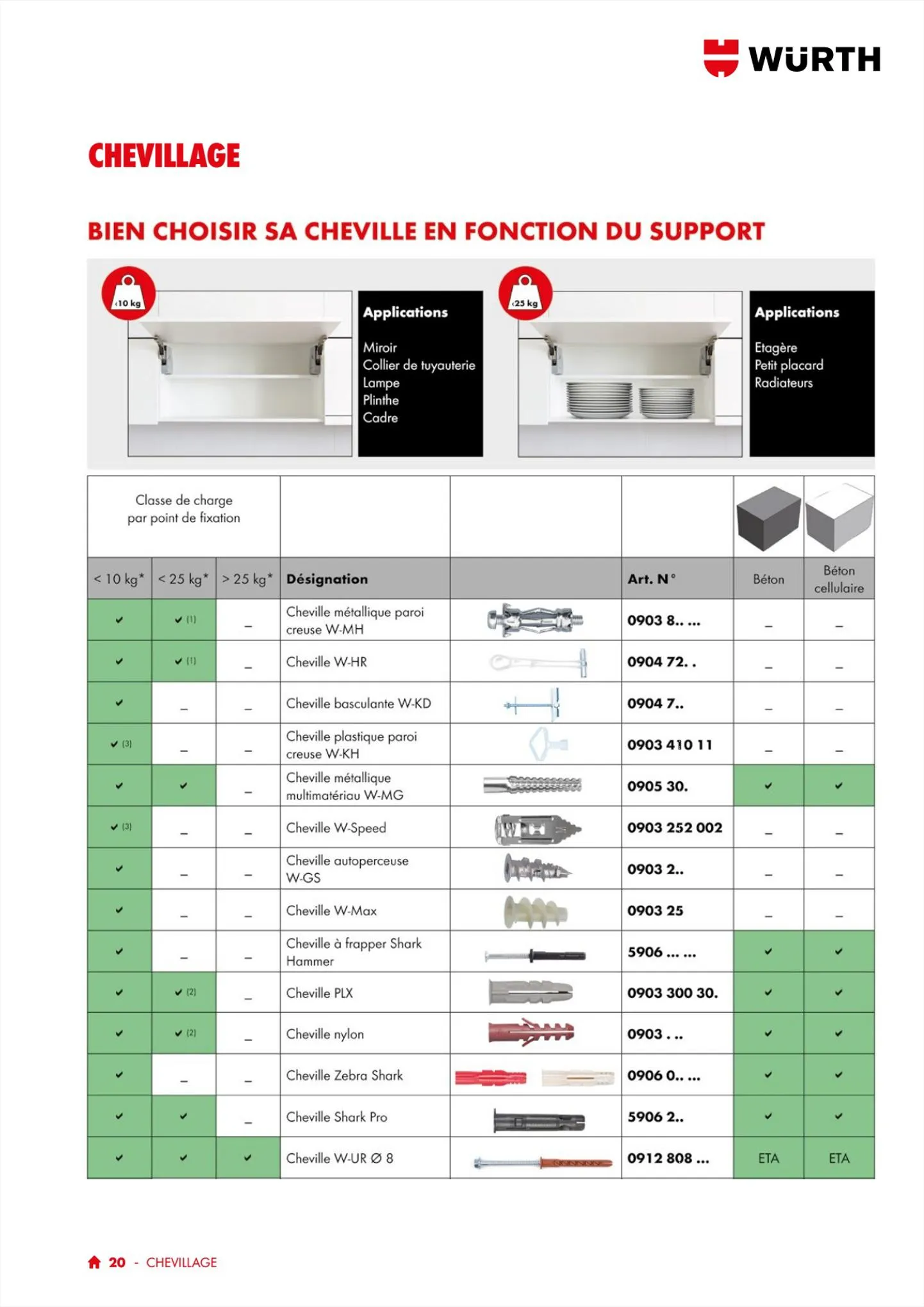 Catalogue Würth Les métiers du bâtiment, page 00020