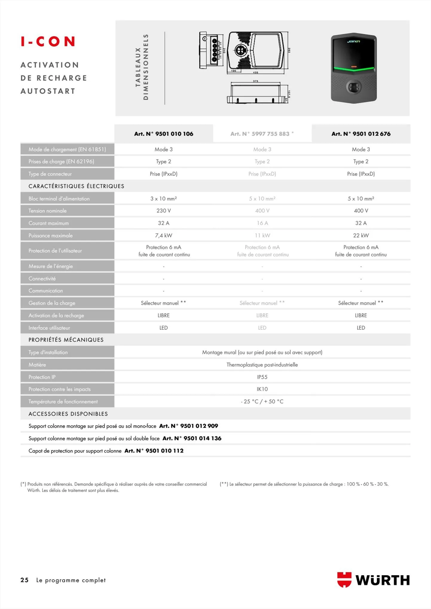 Catalogue Würth CataloguePower Box, page 00025