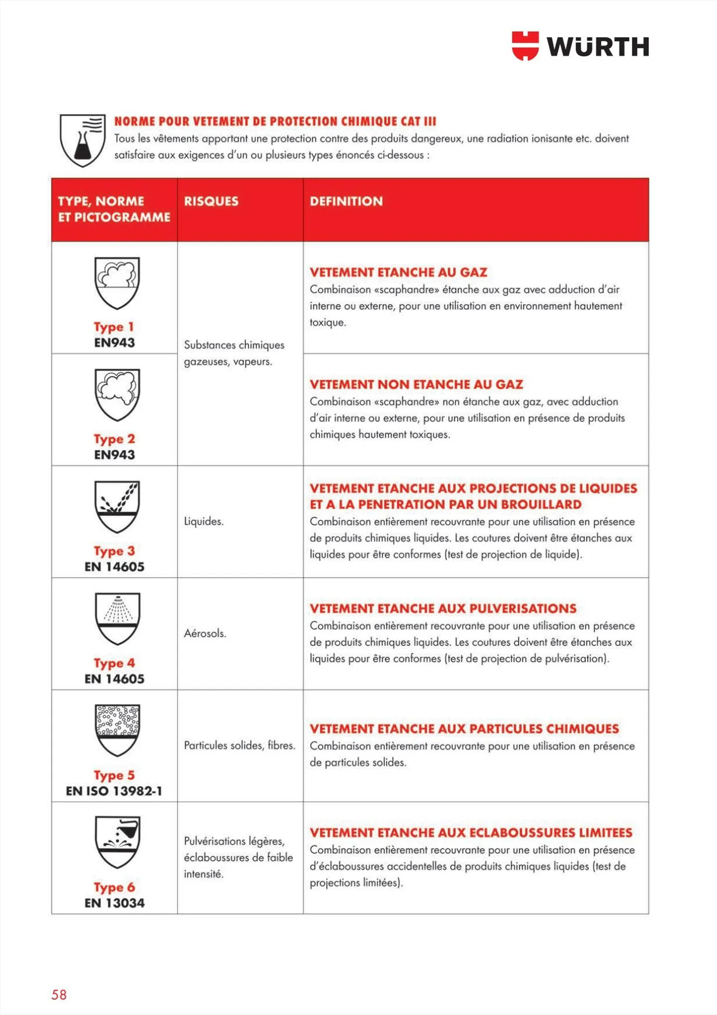 Catalogue Würth CatalogueEPI, page 00058