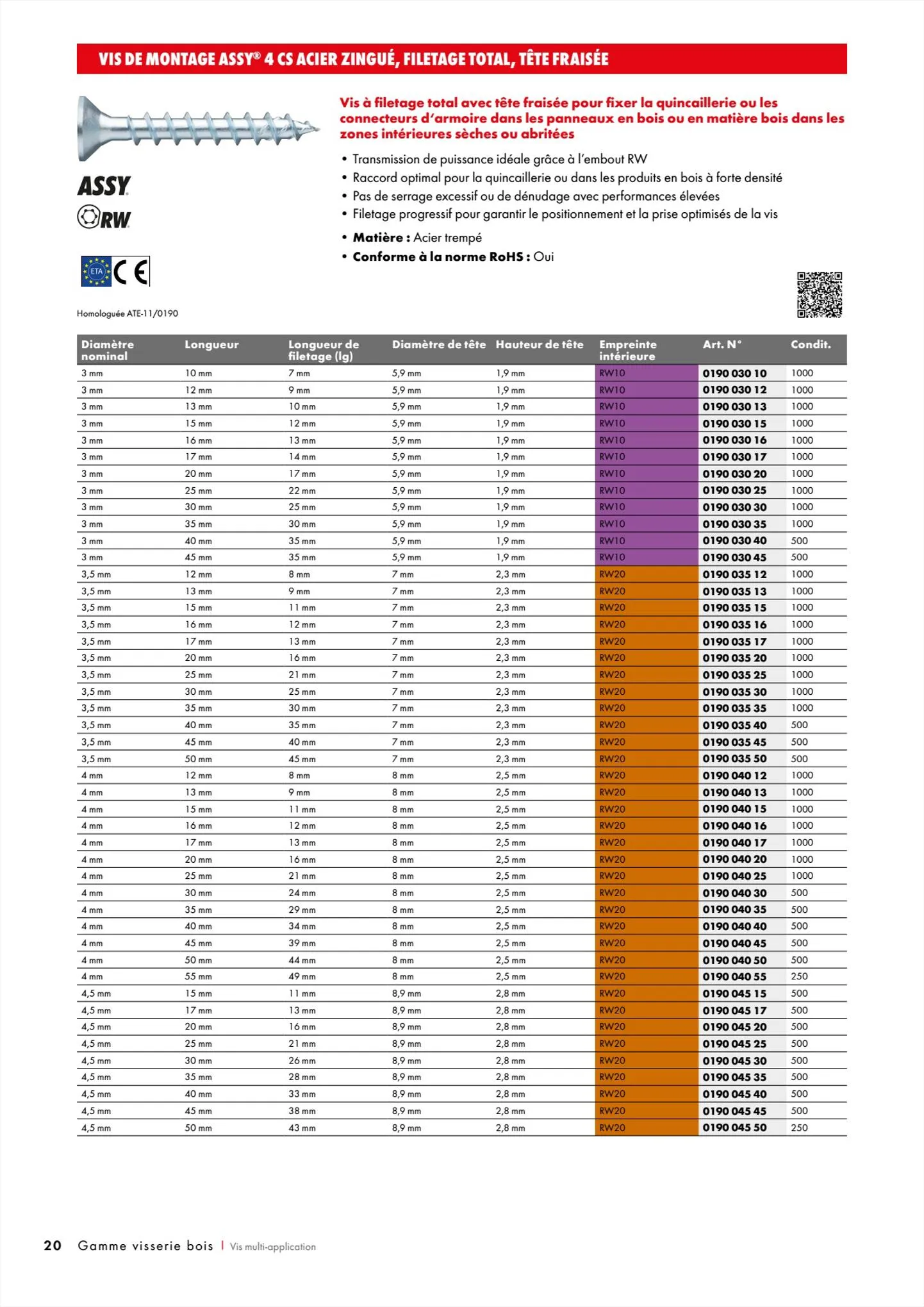 Catalogue Würth CatalogueVisserie Bois, page 00020