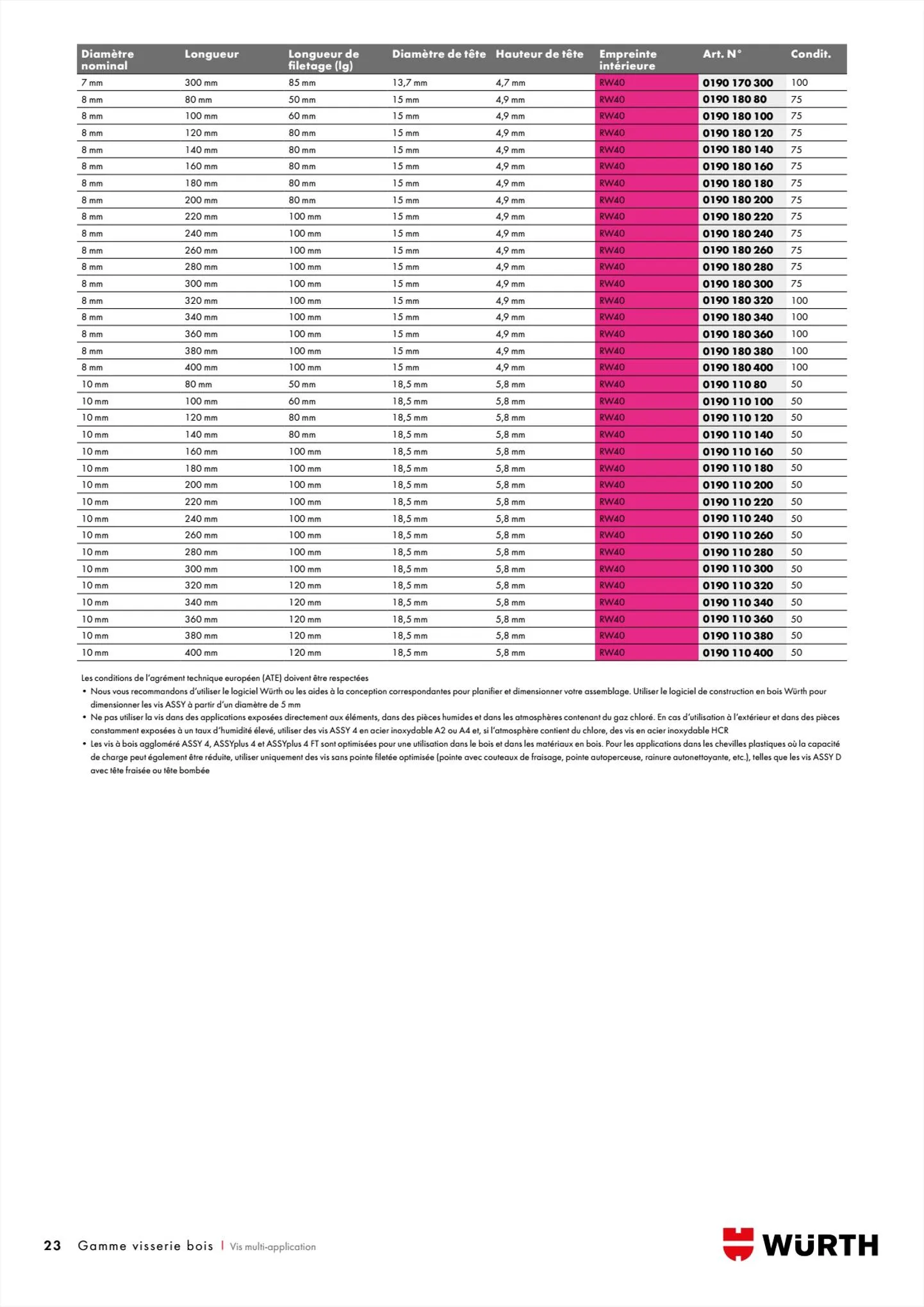 Catalogue Würth CatalogueVisserie Bois, page 00023