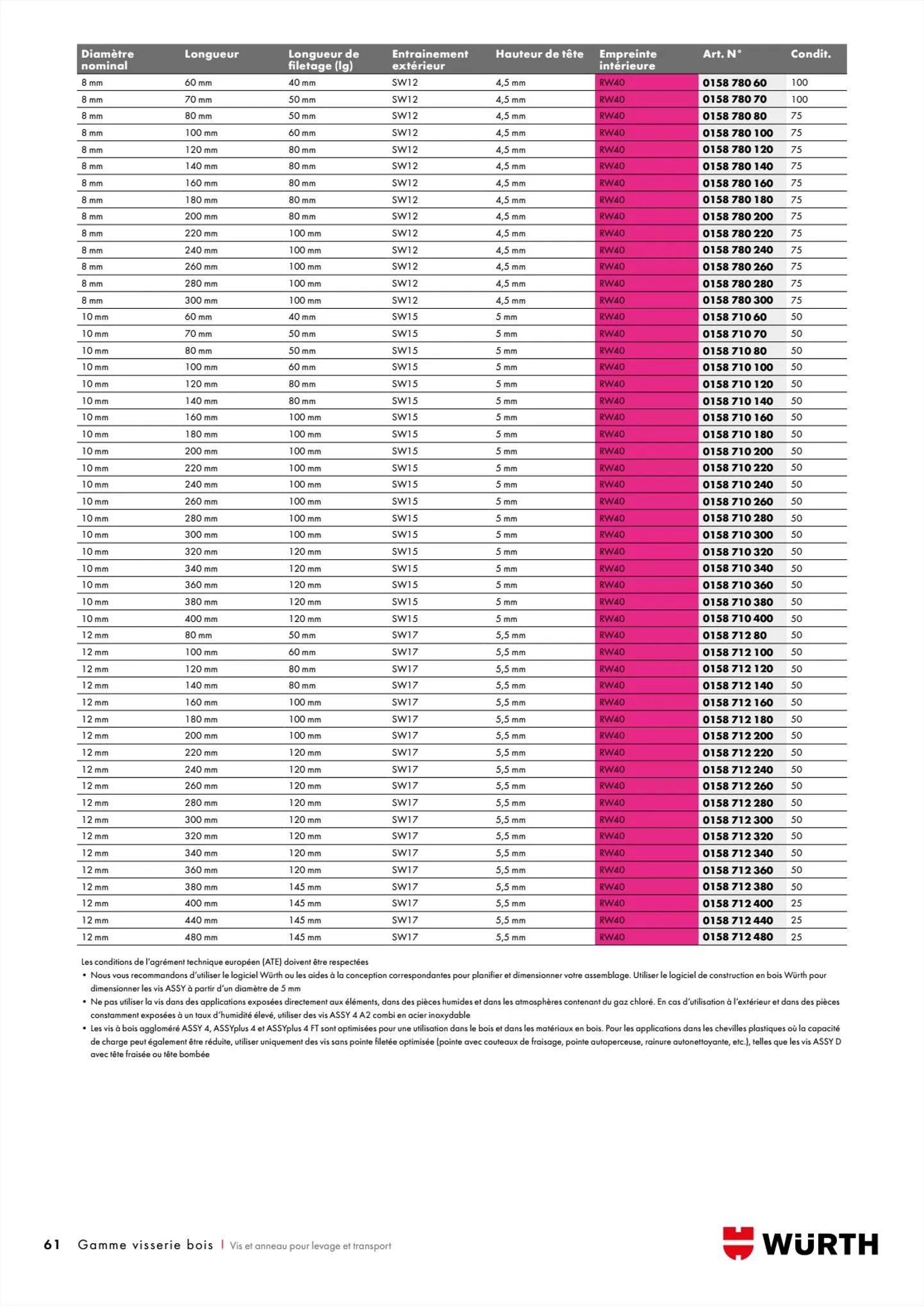 Catalogue Würth CatalogueVisserie Bois, page 00061