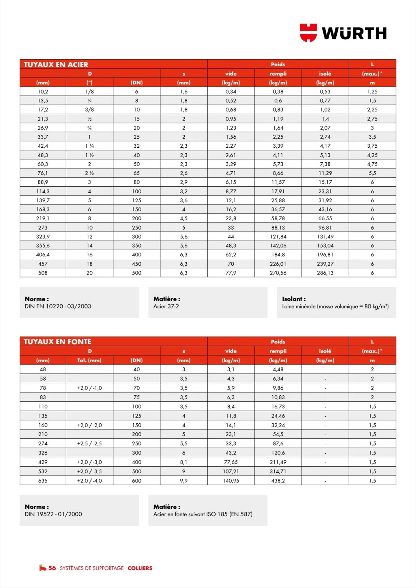 Catalogue Würth Cataloguesupportage, page 00056