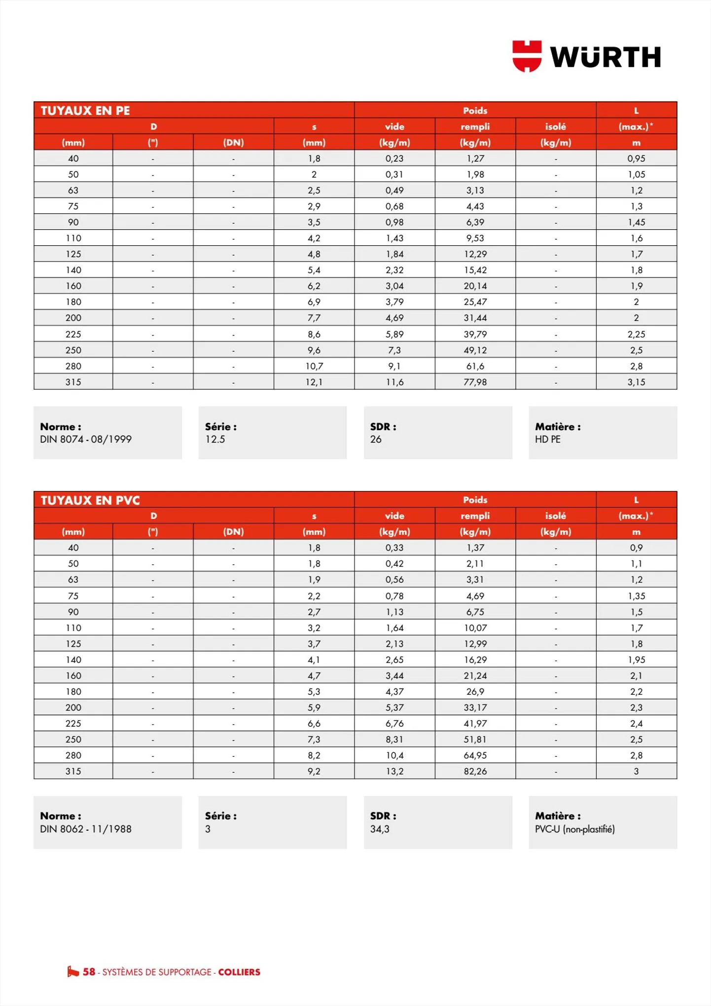 Catalogue Würth Cataloguesupportage, page 00058