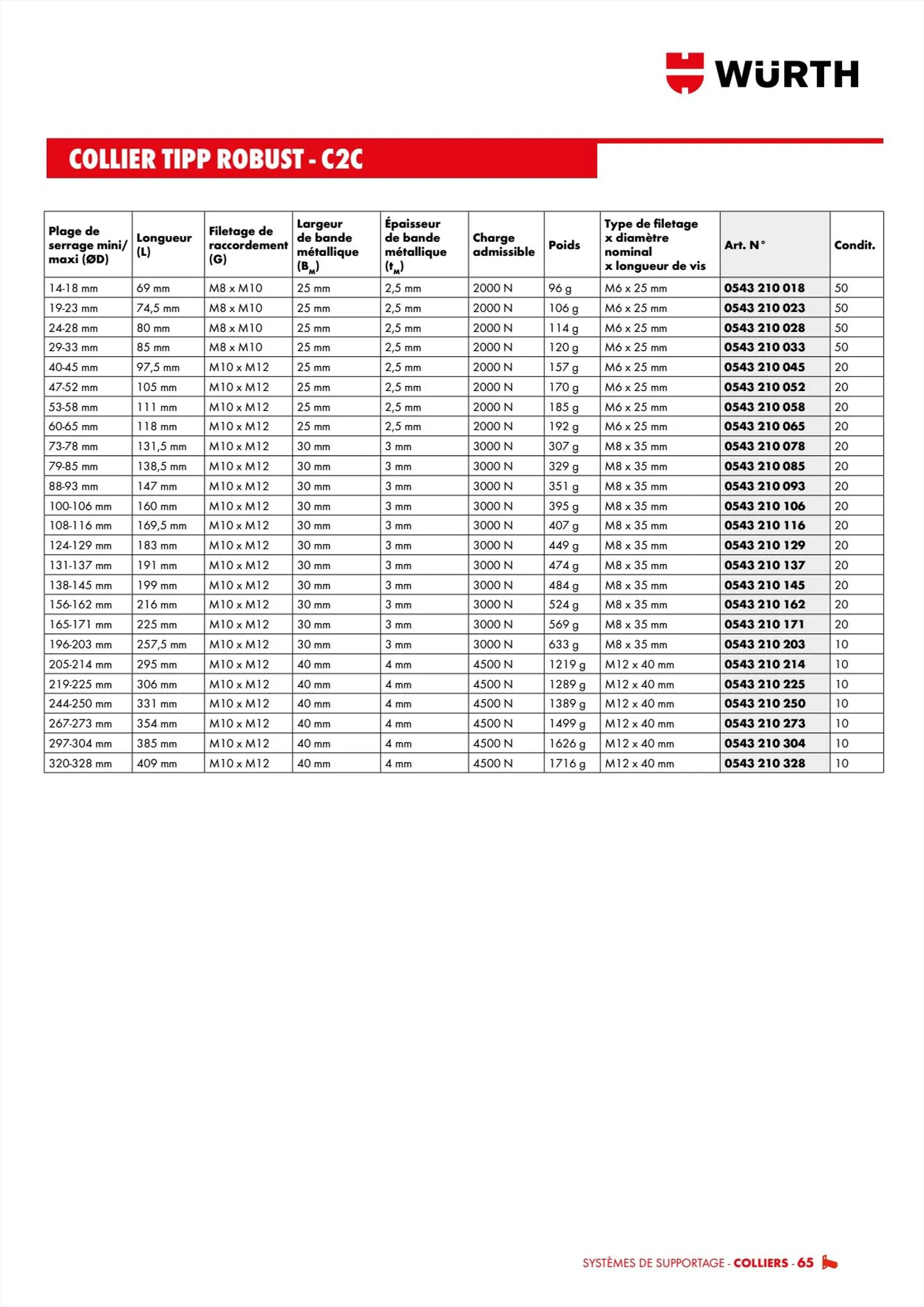Catalogue Würth Cataloguesupportage, page 00065