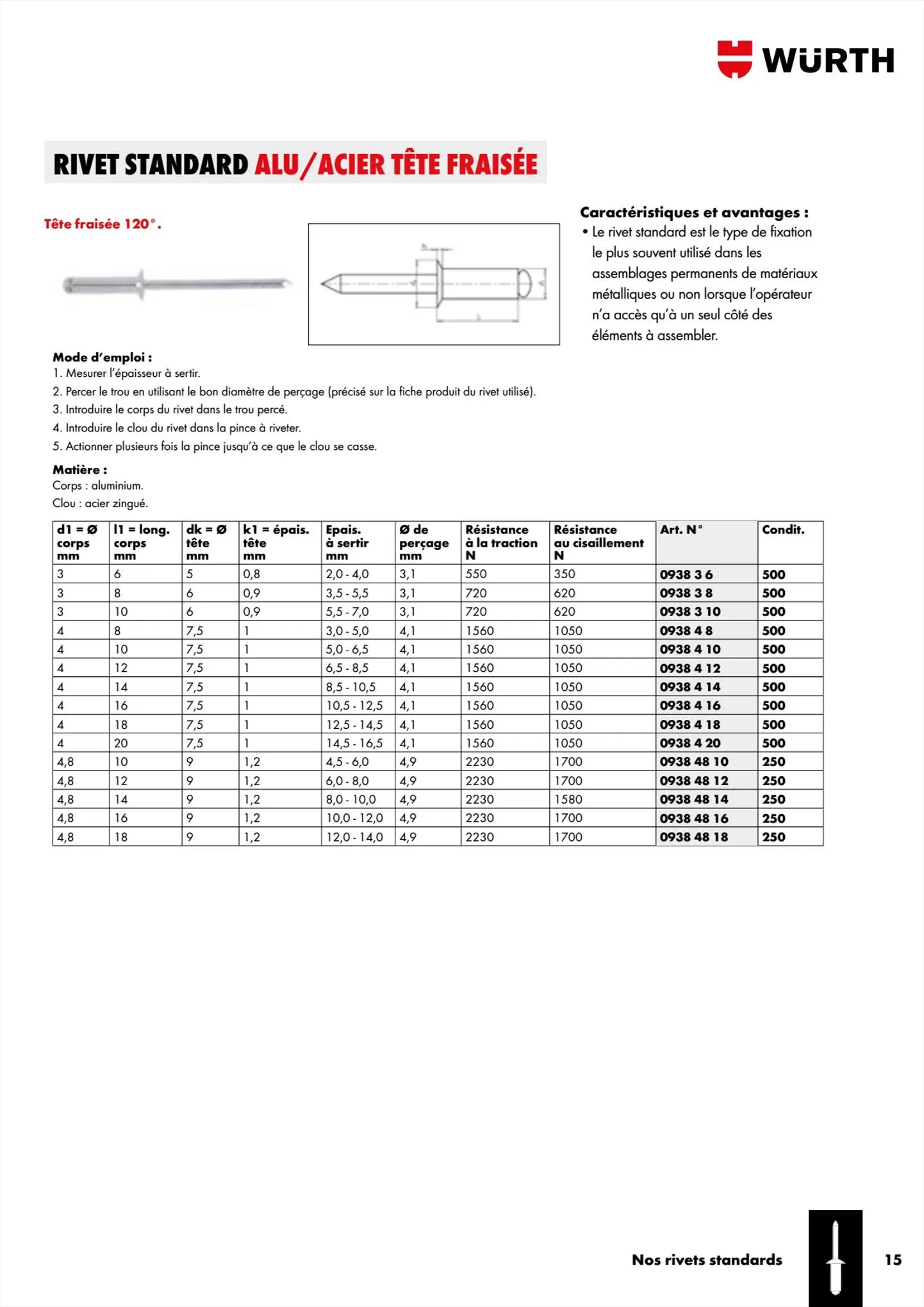 Catalogue Würth Cataloguerivets et inserts, page 00015