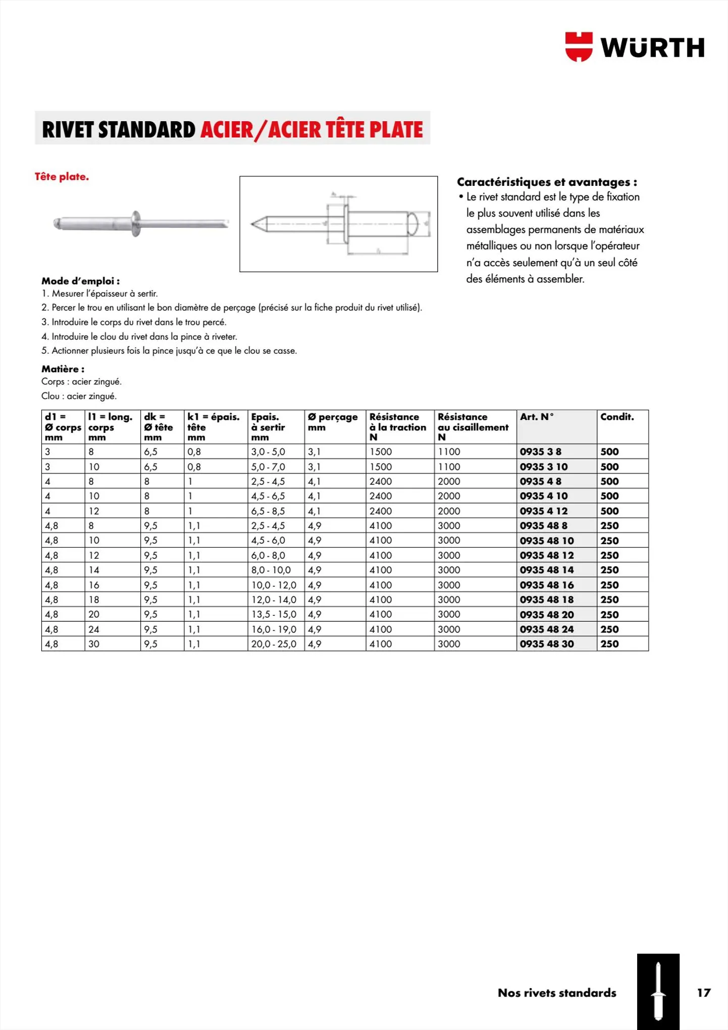 Catalogue Würth Cataloguerivets et inserts, page 00017