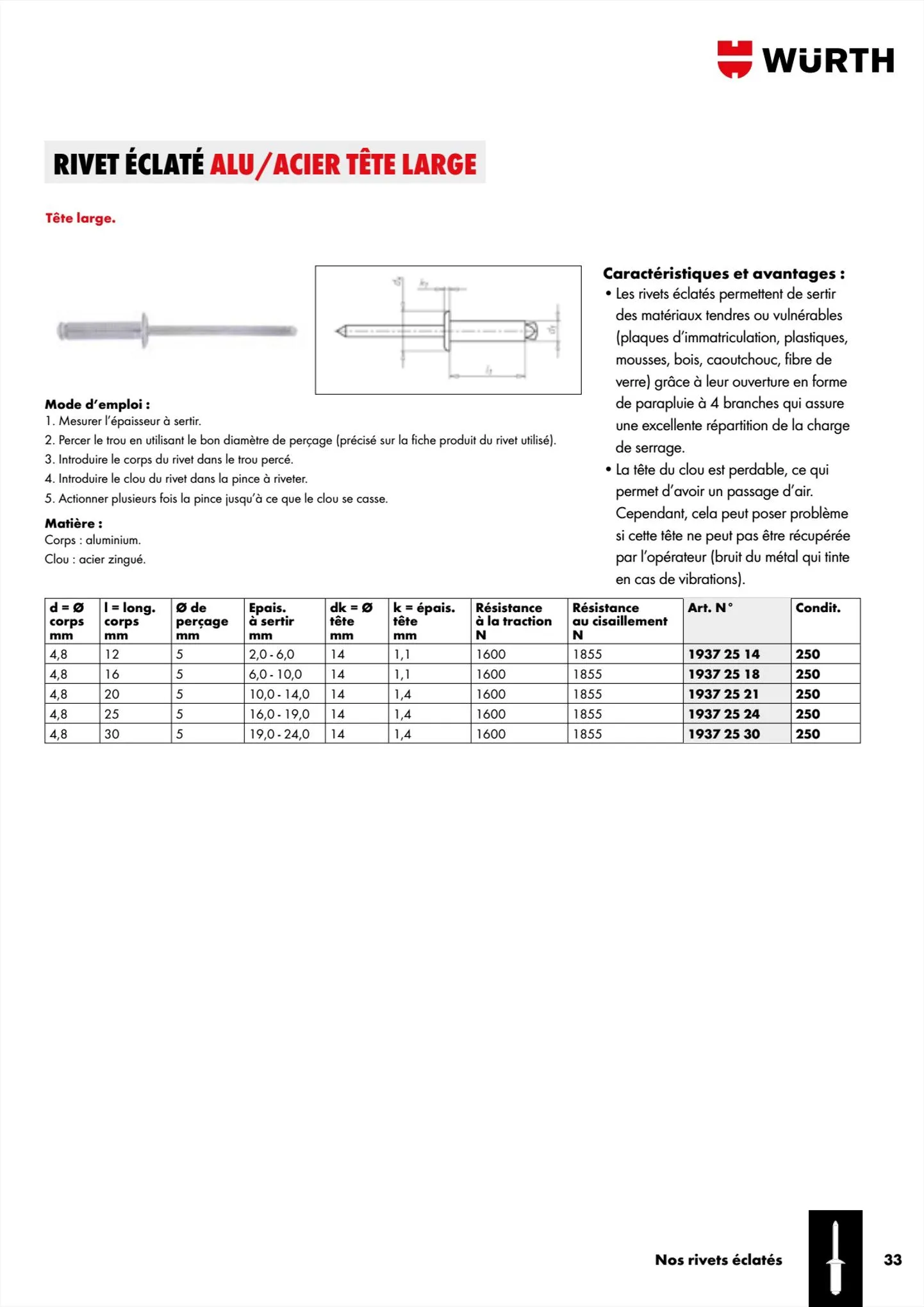 Catalogue Würth Cataloguerivets et inserts, page 00033