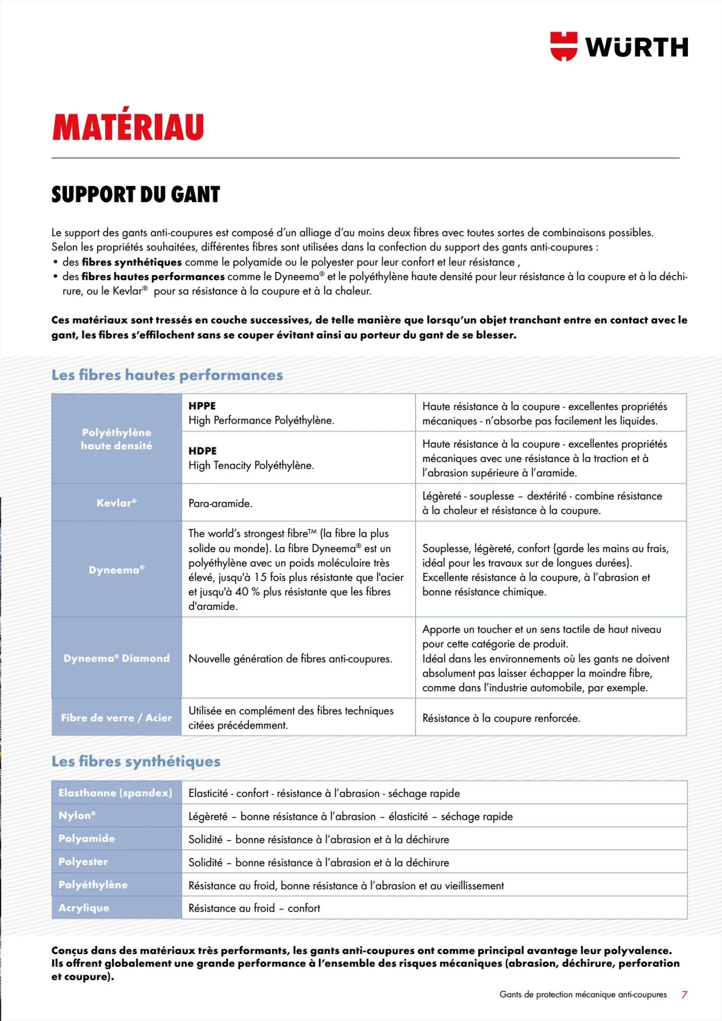 Catalogue Würth CatalogueGants de protection, page 00007