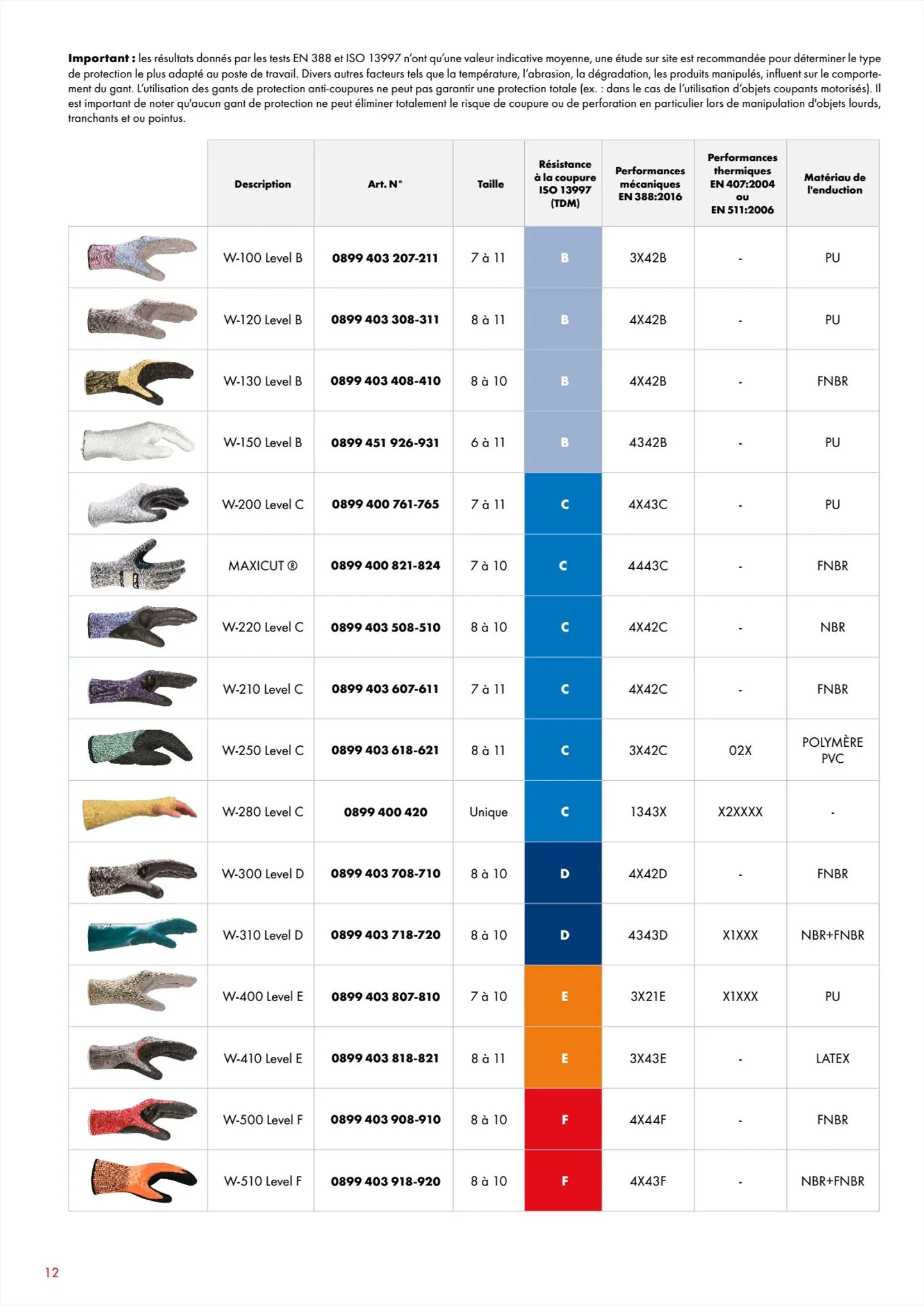 Catalogue Würth CatalogueGants de protection, page 00012