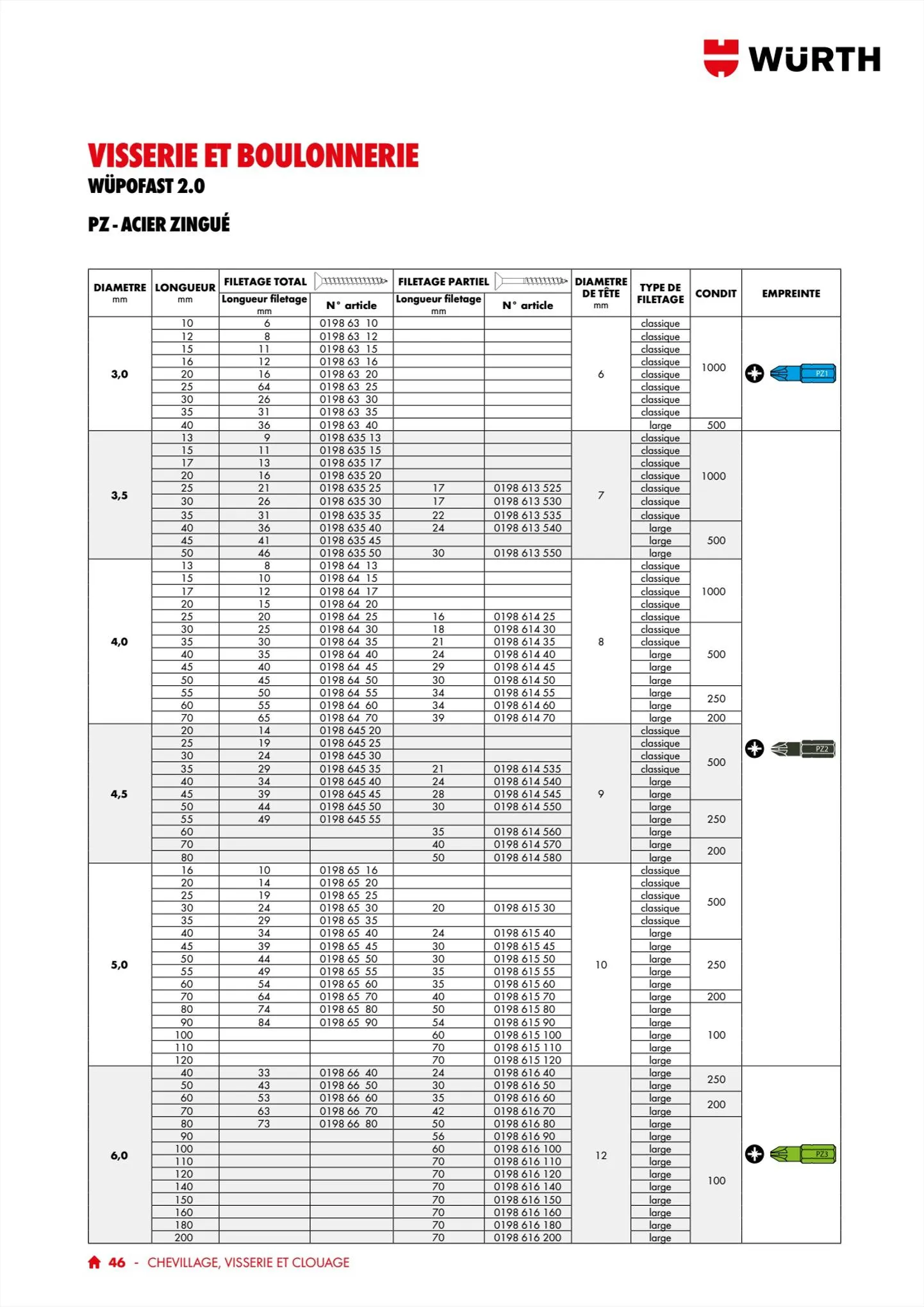 Catalogue Catalogue Würth, page 00048