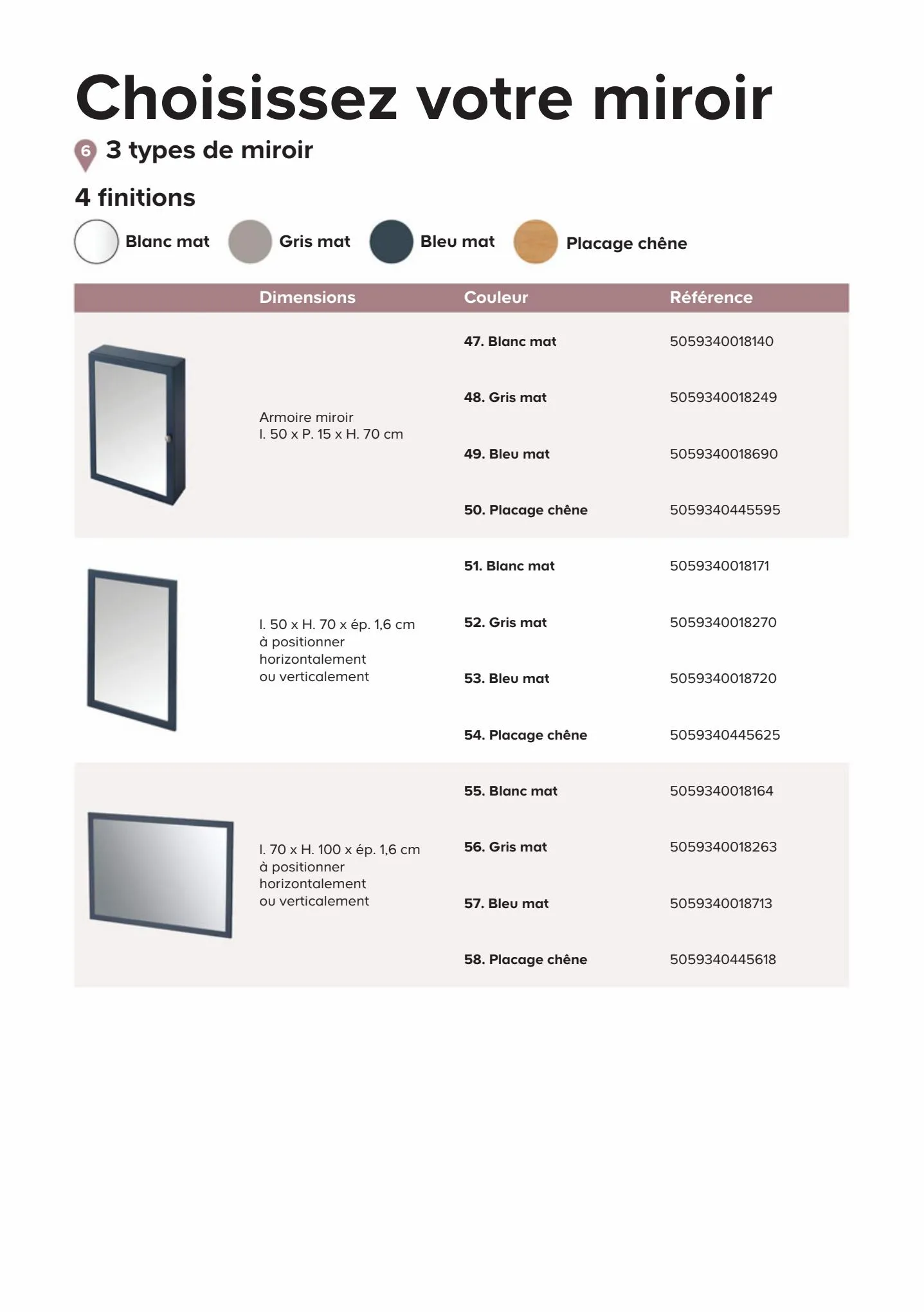 Catalogue Catalogue Castorama, page 00007