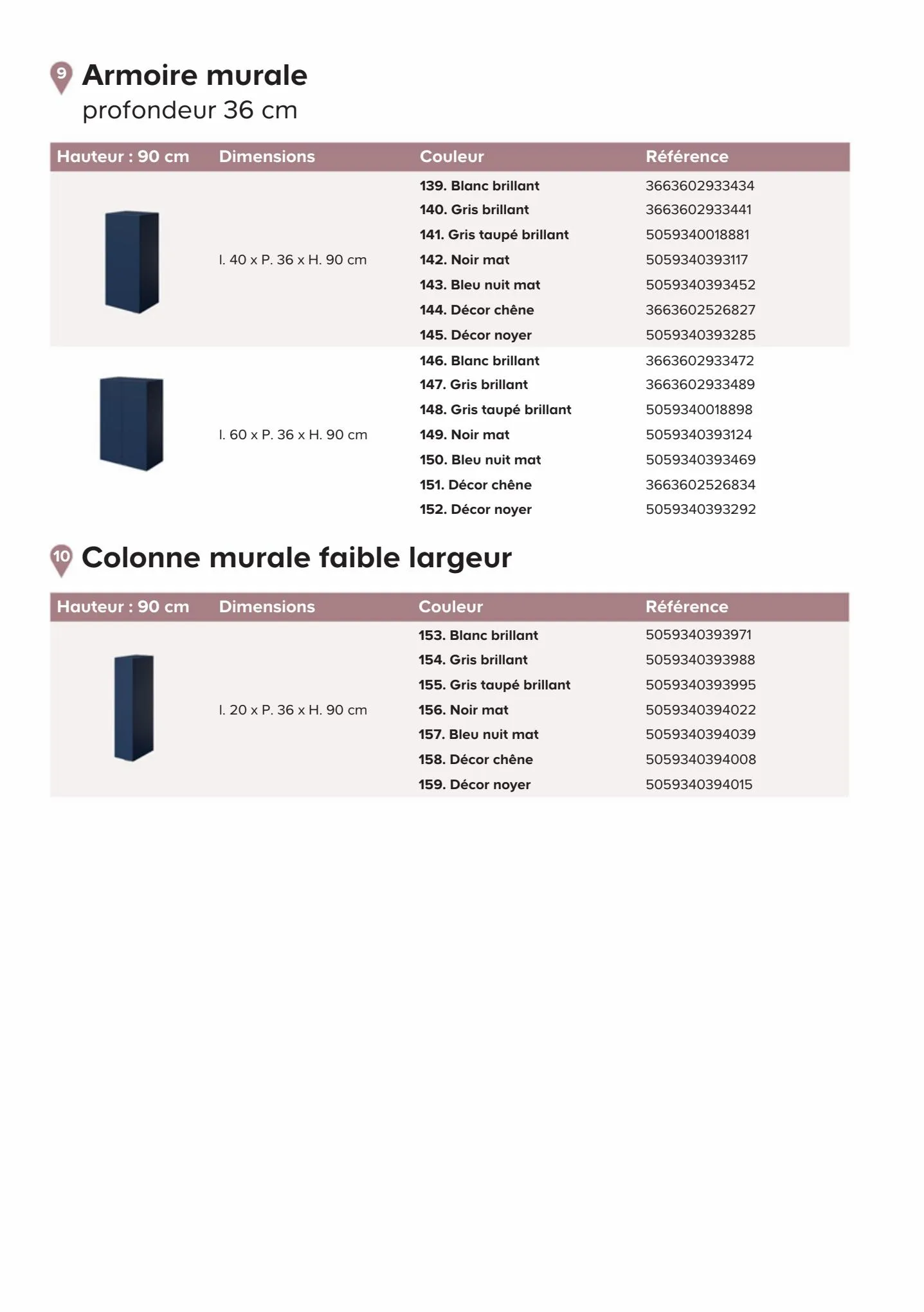Catalogue Catalogue Castorama, page 00009