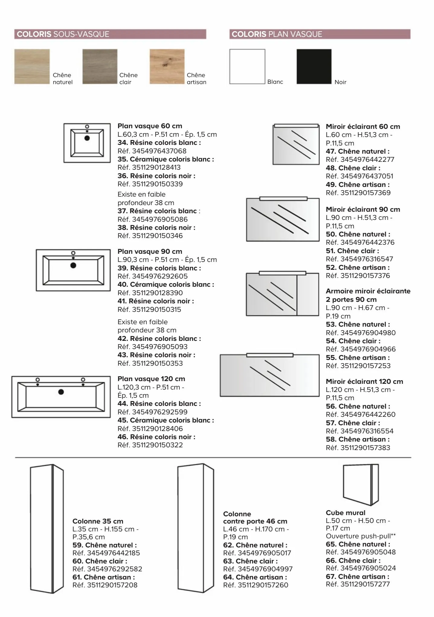 Catalogue Catalogue Castorama, page 00003