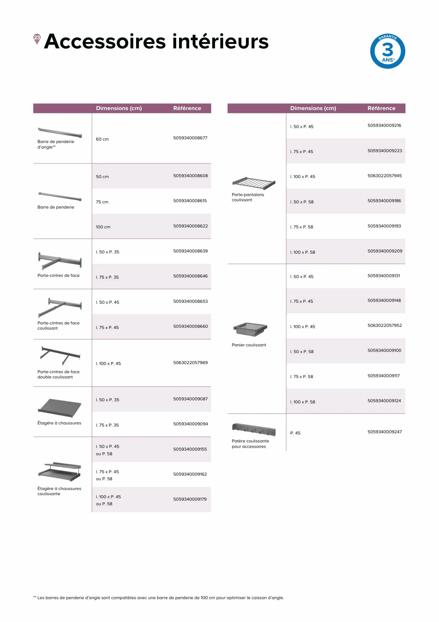 Catalogue Catalogue Castorama, page 00011