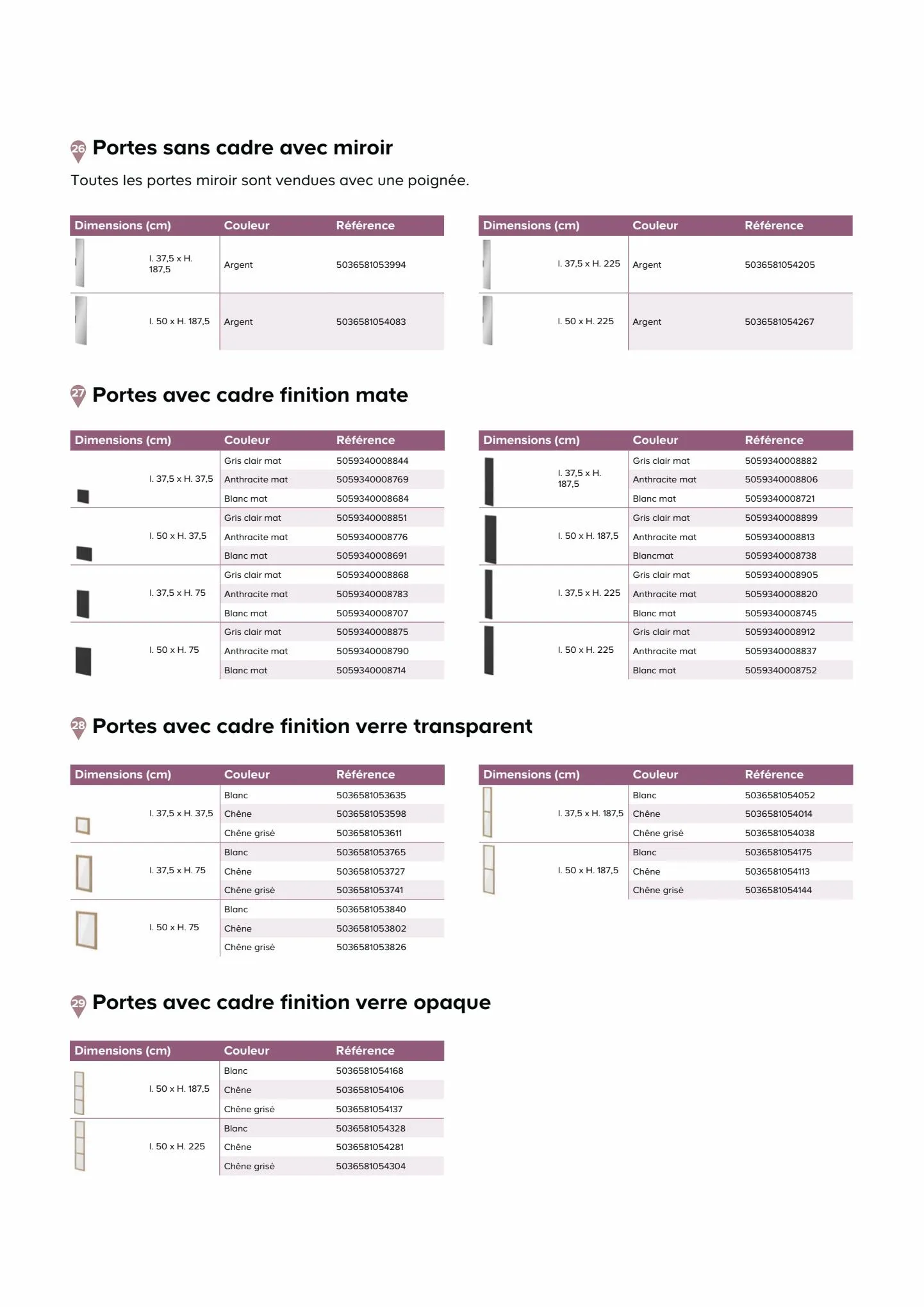 Catalogue Catalogue Castorama, page 00013