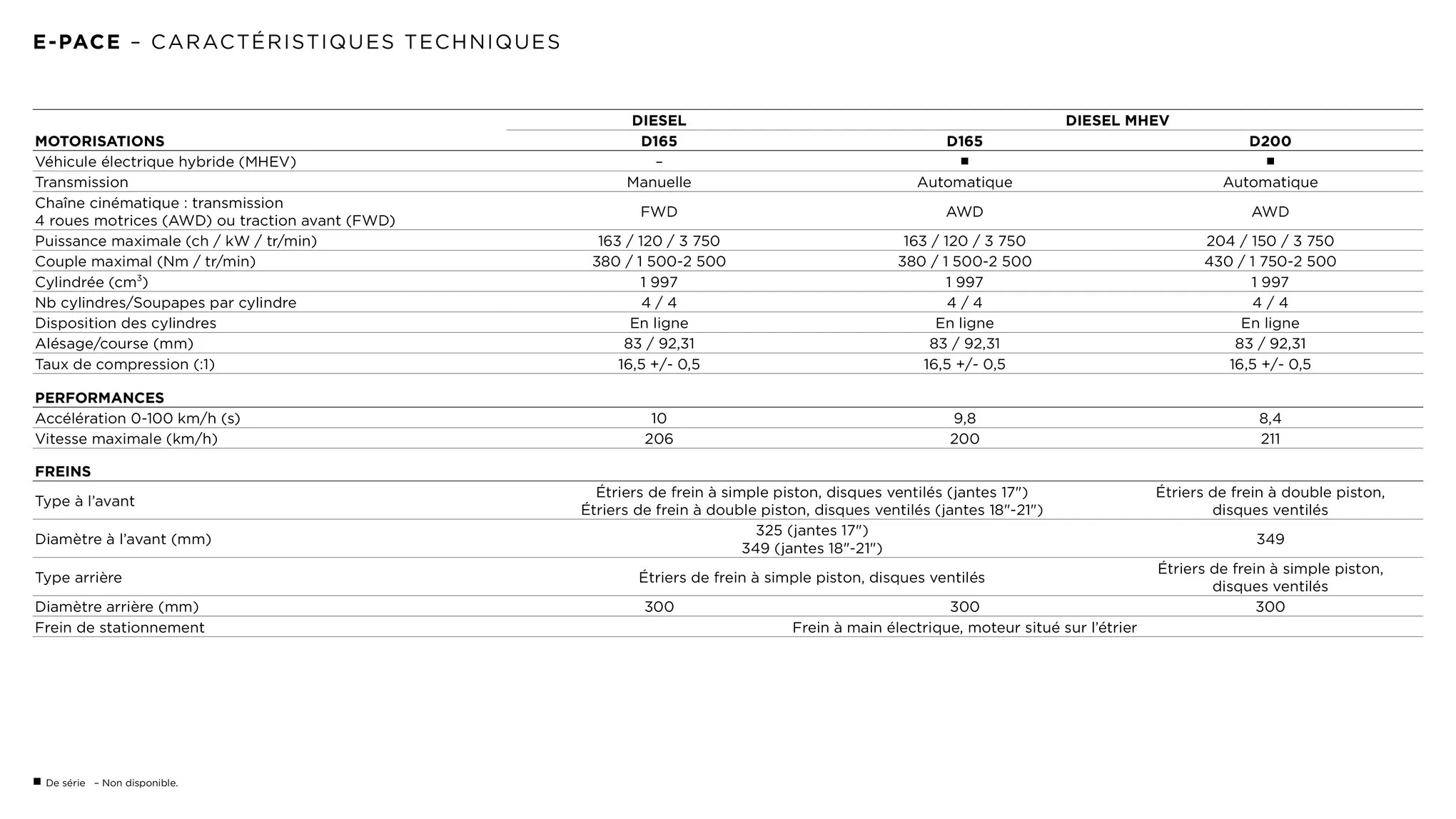 Catalogue Jaguar E-Pace, page 00030