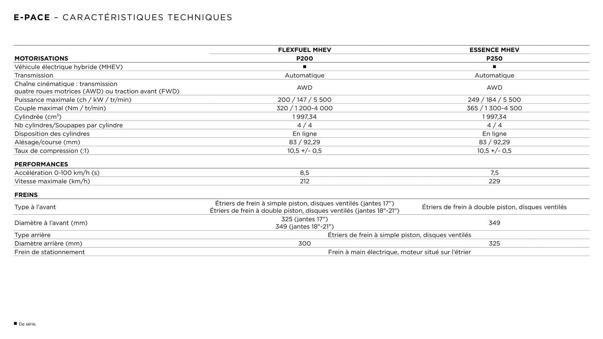 Catalogue Jaguar E-Pace, page 00033