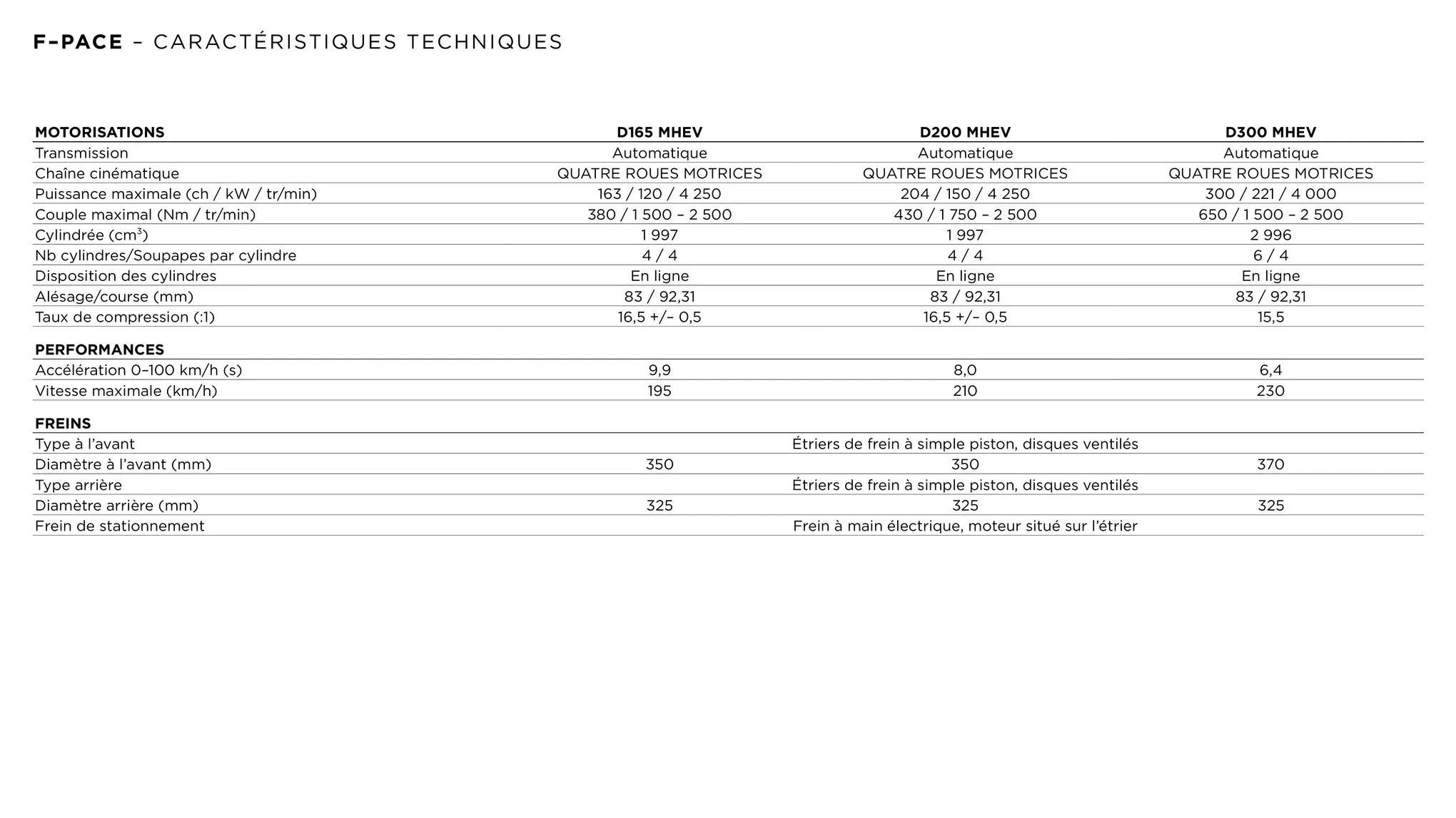 Catalogue Jaguar F-Pace, page 00047