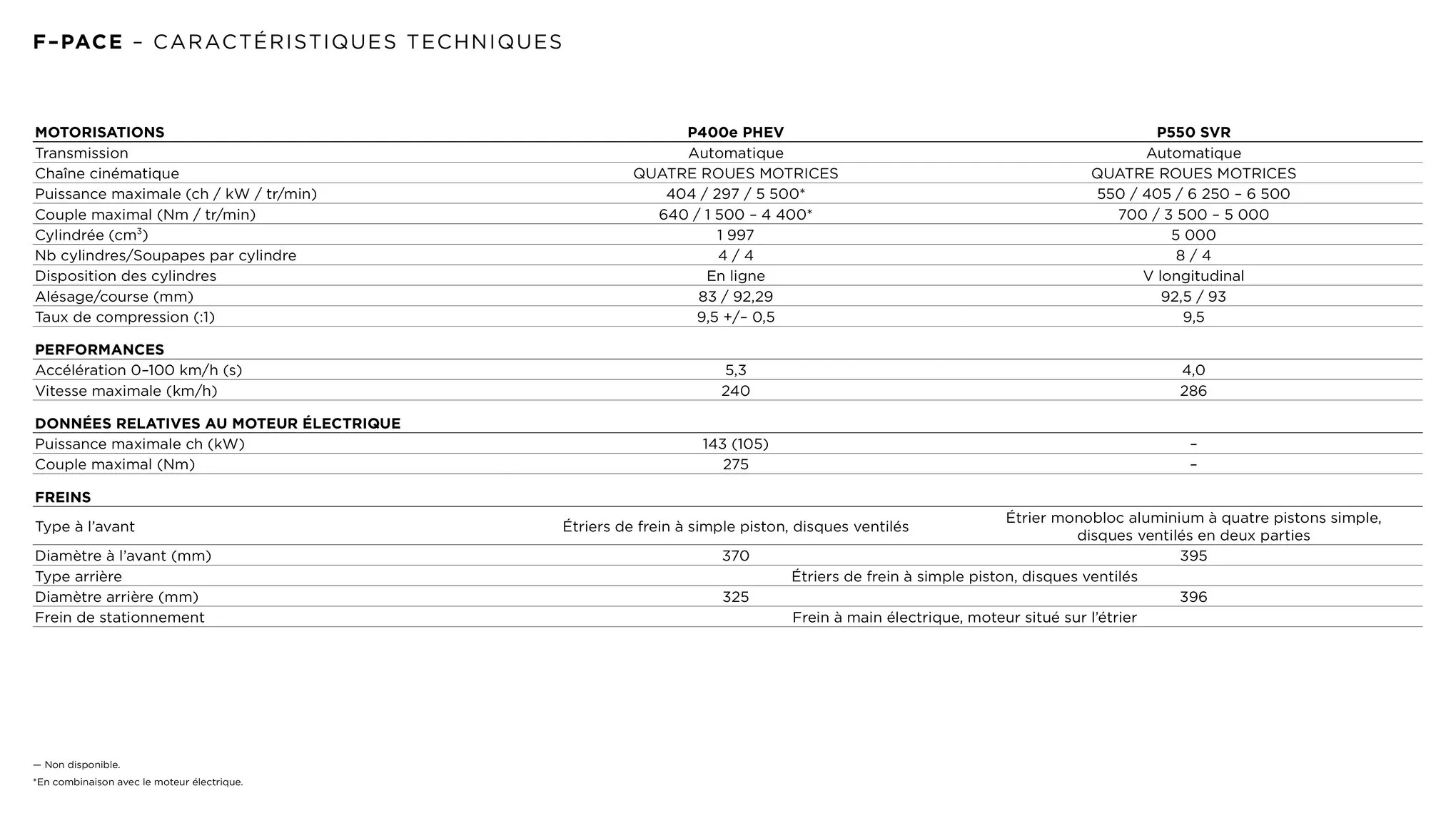 Catalogue Jaguar F-Pace, page 00051