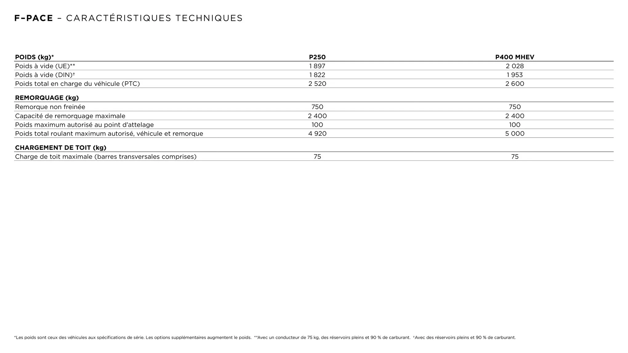 Catalogue Jaguar F-Pace, page 00052