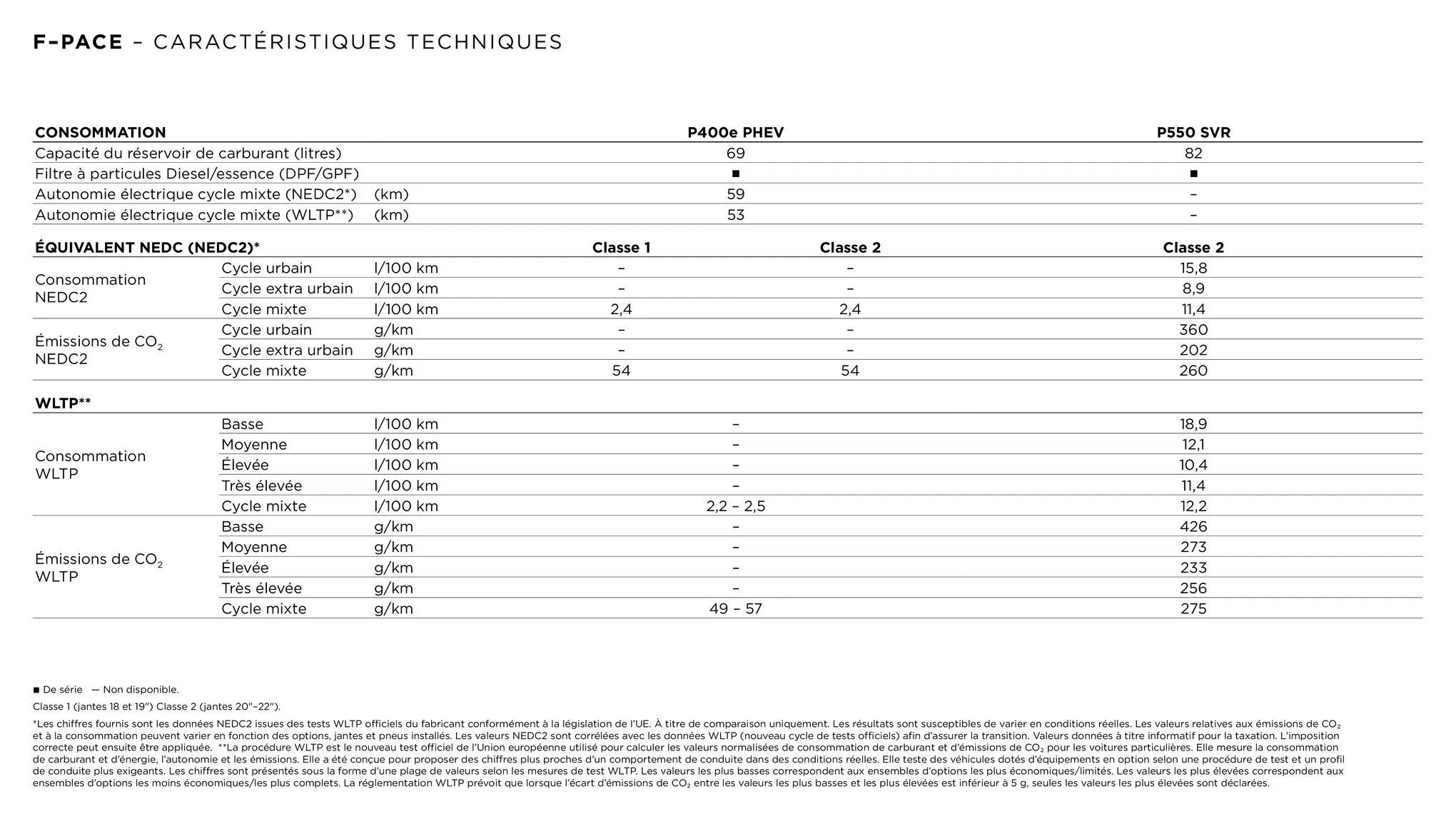 Catalogue Jaguar F-Pace, page 00055