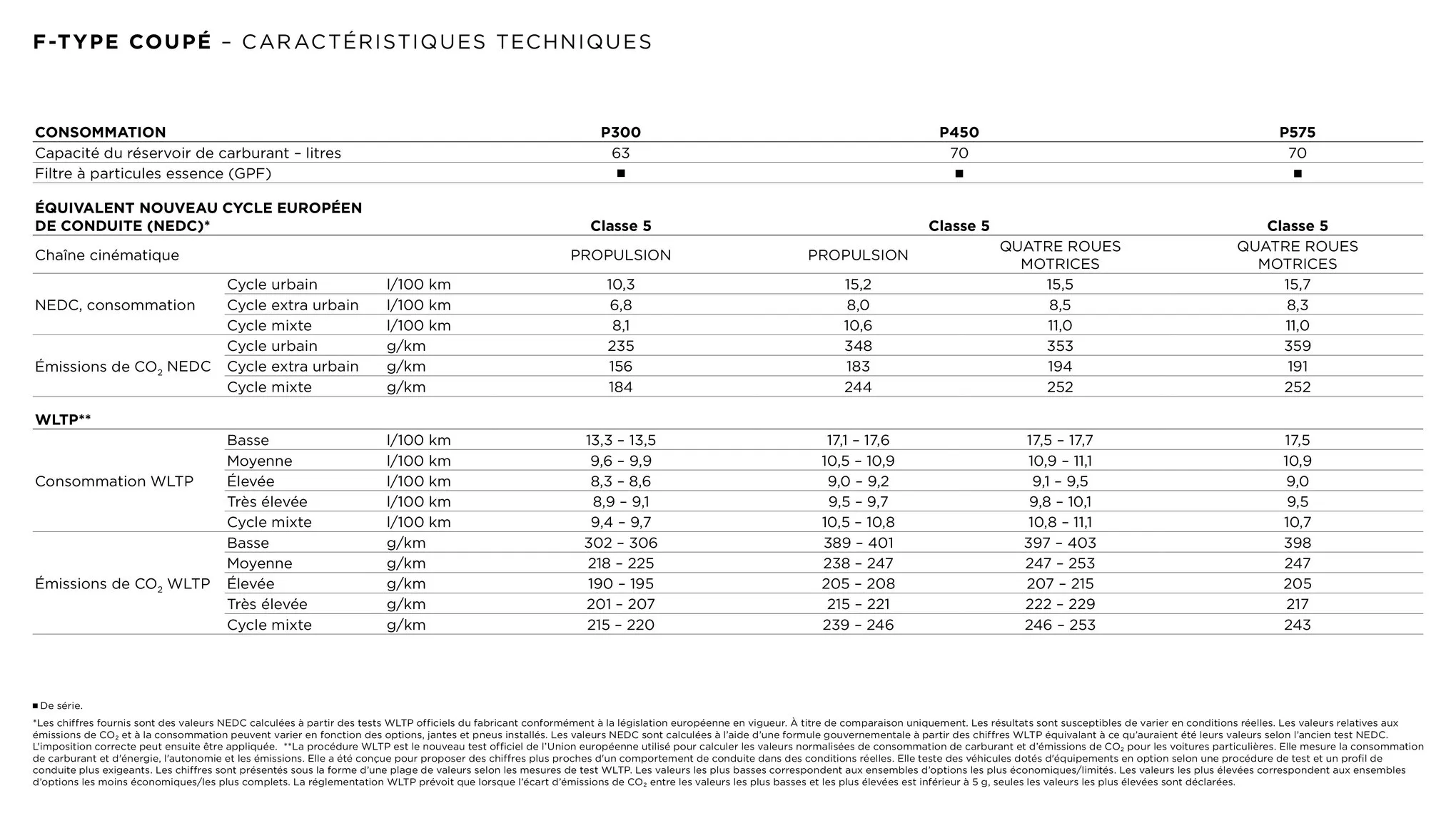 Catalogue Jaguar F-Type, page 00043