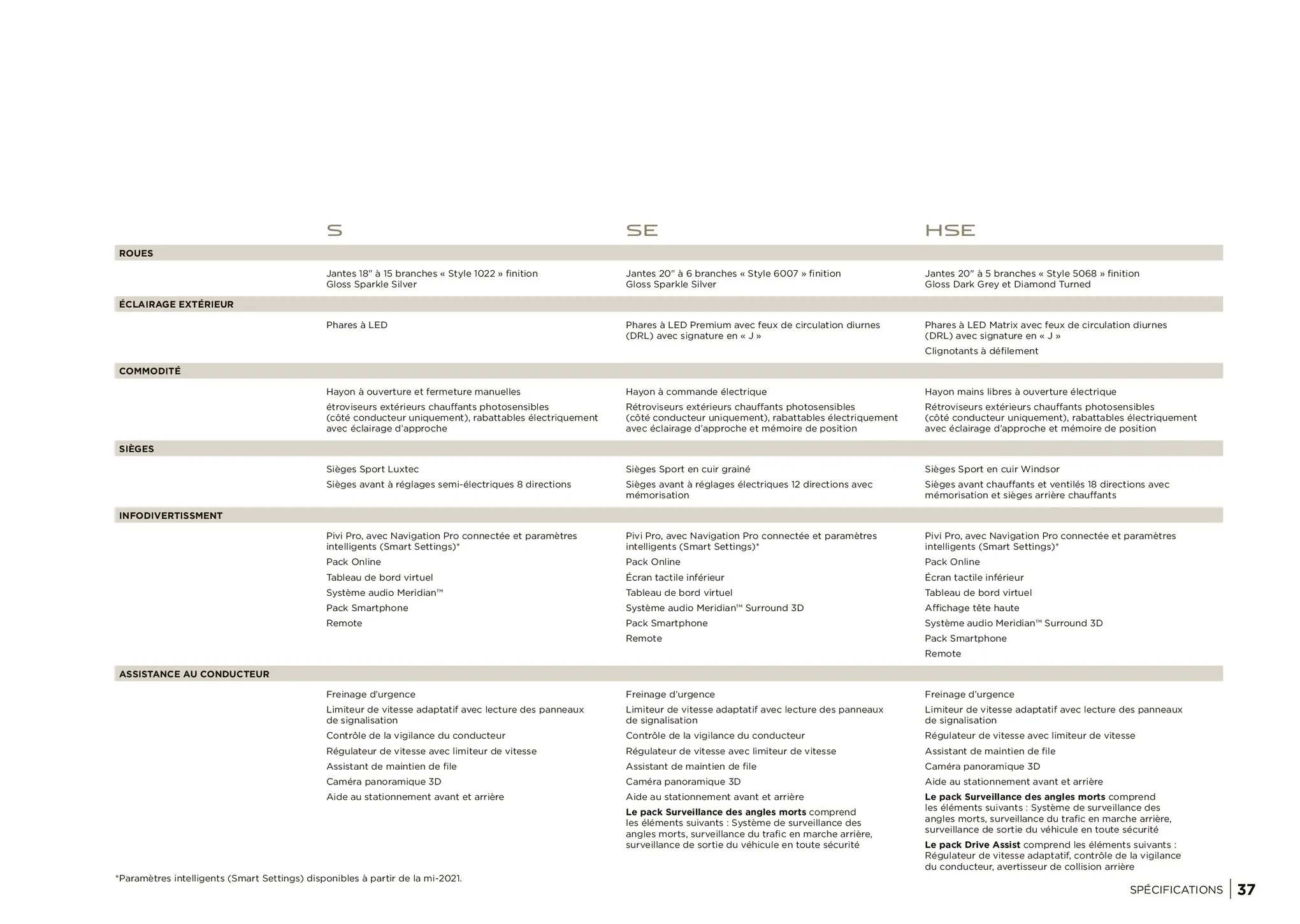 Catalogue Jaguar I-Pace, page 00037