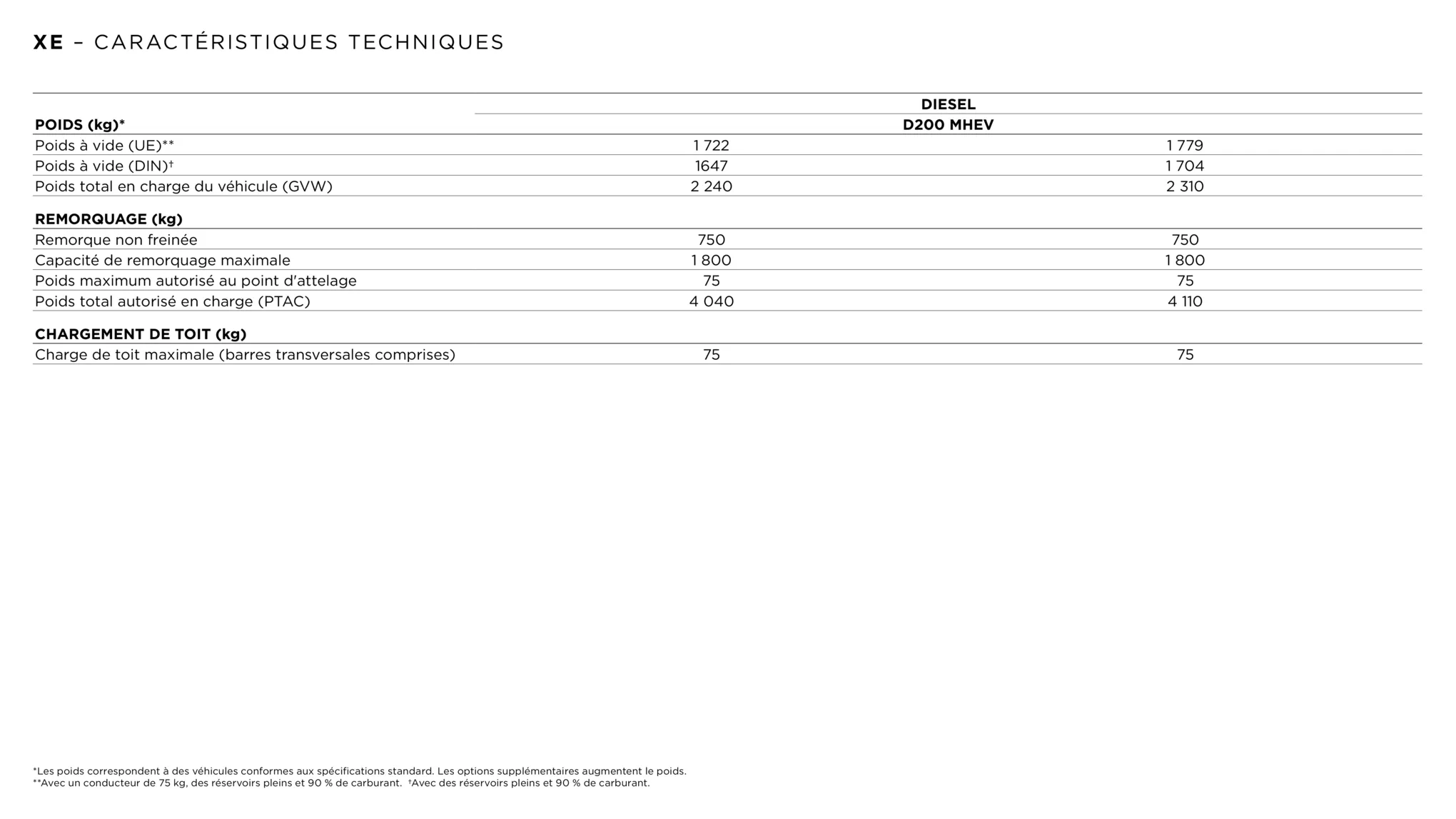 Catalogue Jaguar XE, page 00003