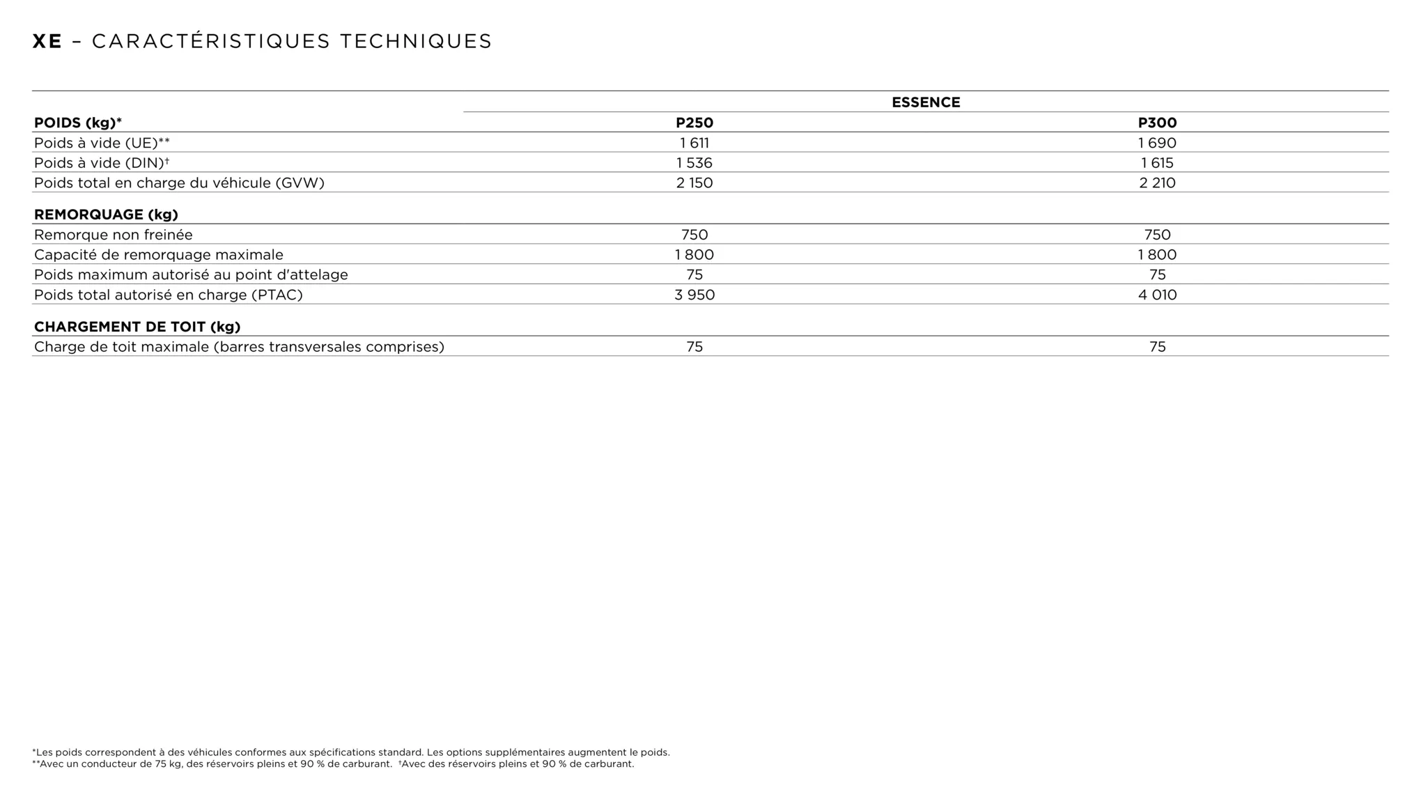 Catalogue Jaguar XE, page 00006