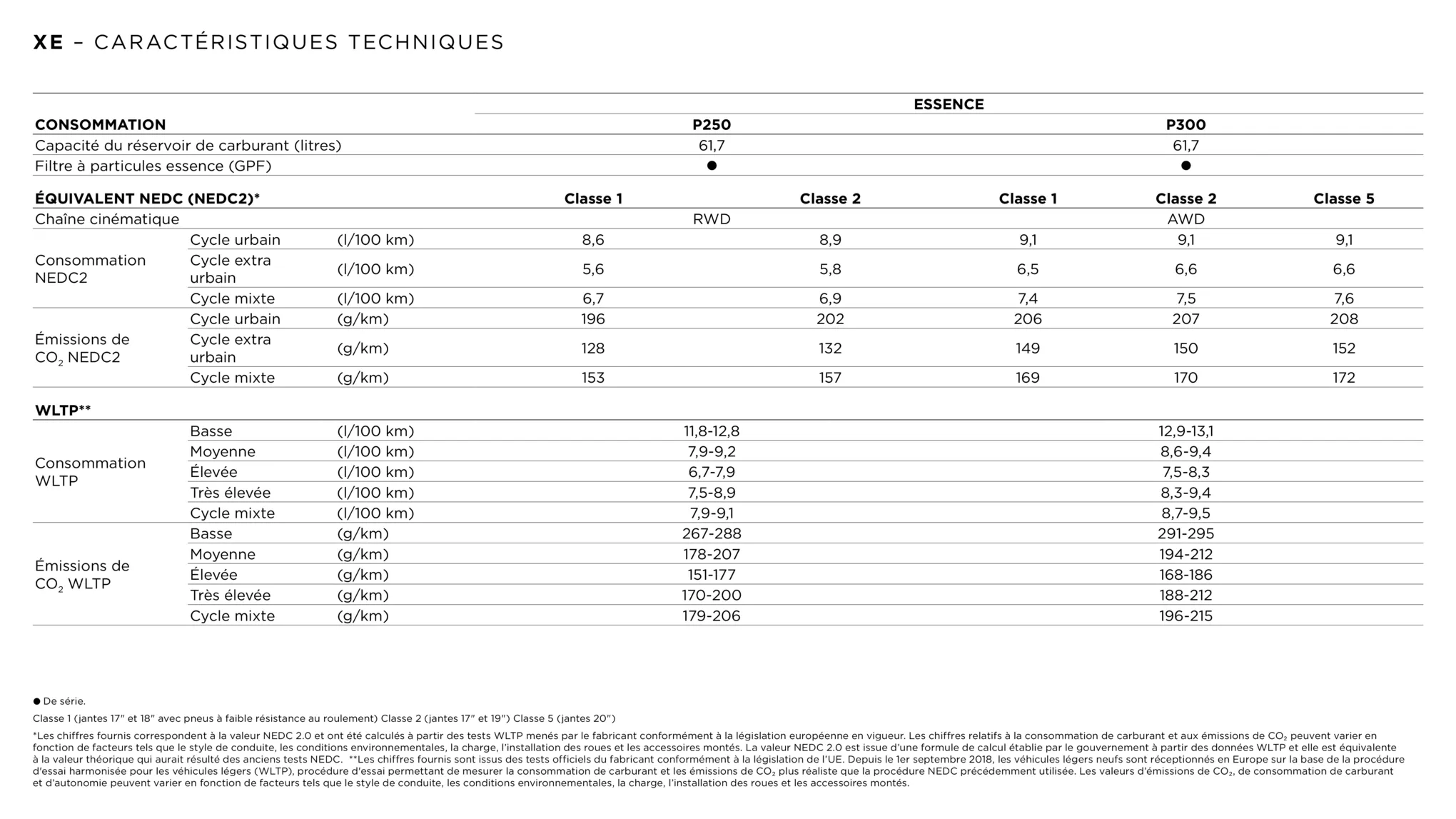 Catalogue Jaguar XE, page 00007