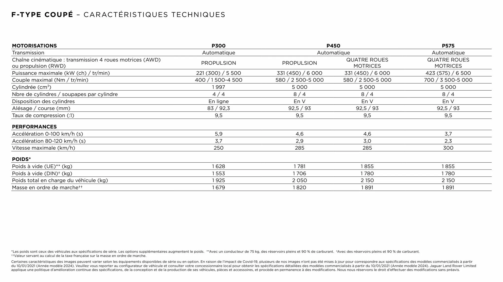 Catalogue Jaguar-F-TYPE, page 00002