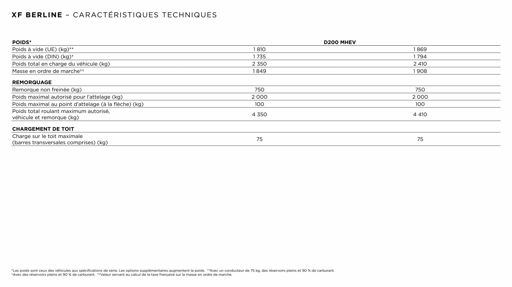 Catalogue Jaguar-XF-TD, page 00003