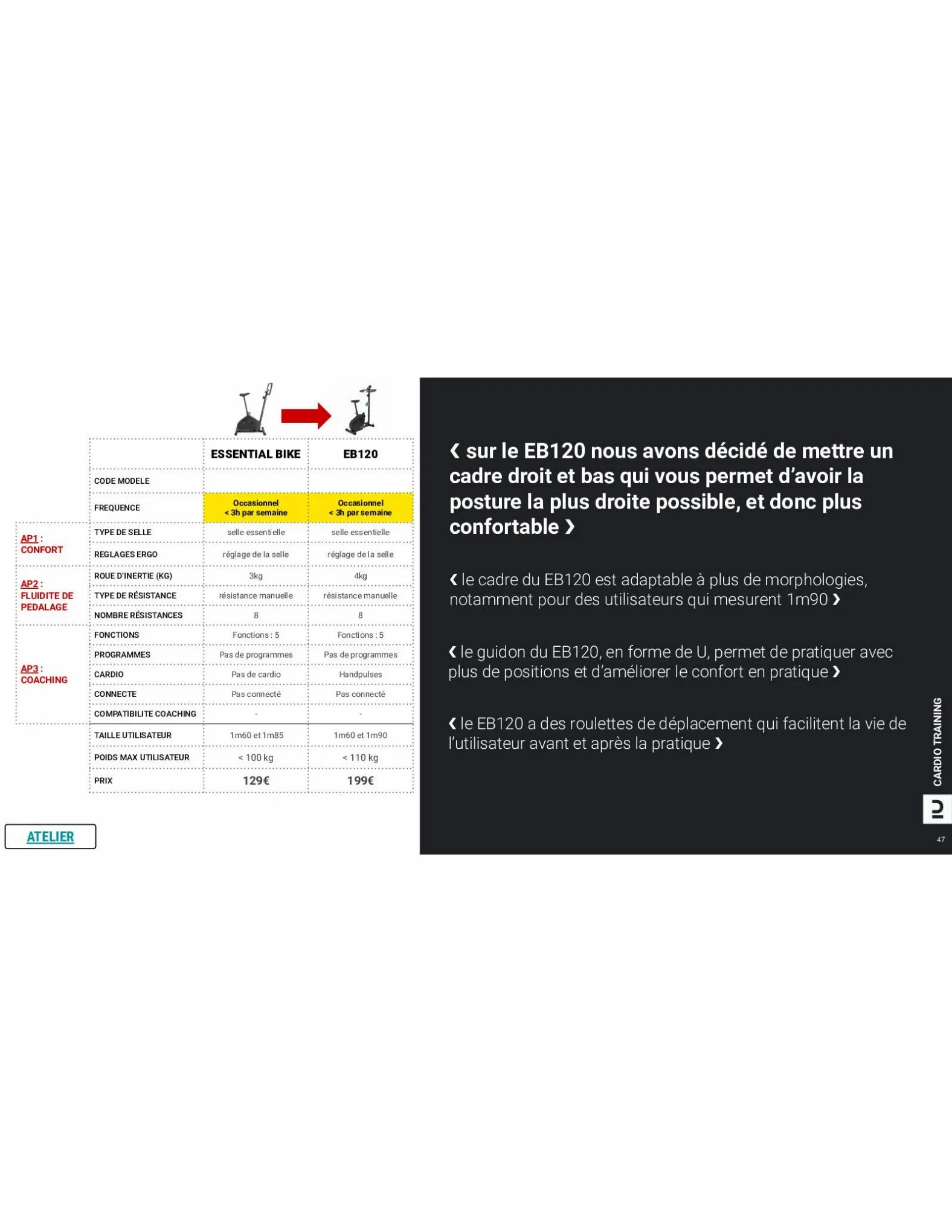 Catalogue  Roadbook Moniteur Fitness United 2023, page 00170