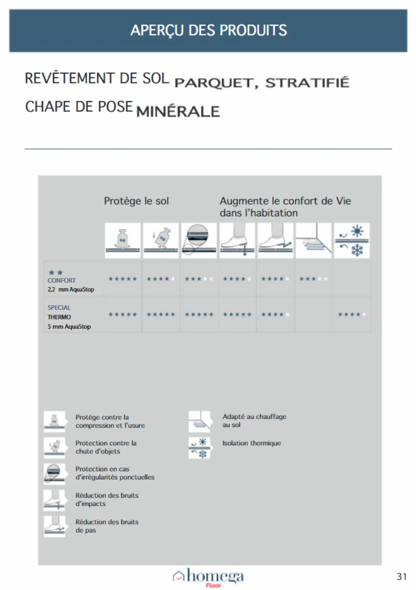 Catalogue Tendances Design & Qualité, page 00031