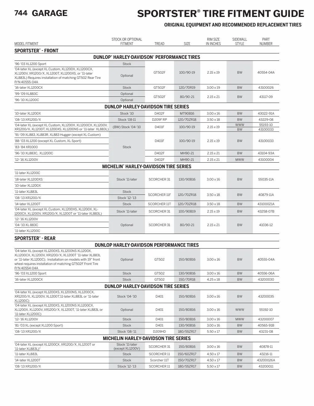 Catalogue Harley davidson 2022, page 00786