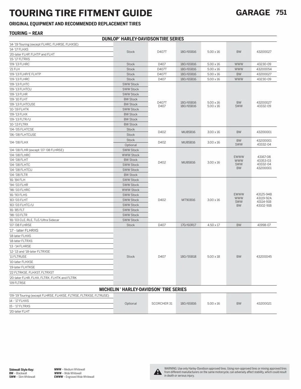 Catalogue Harley davidson 2022, page 00793