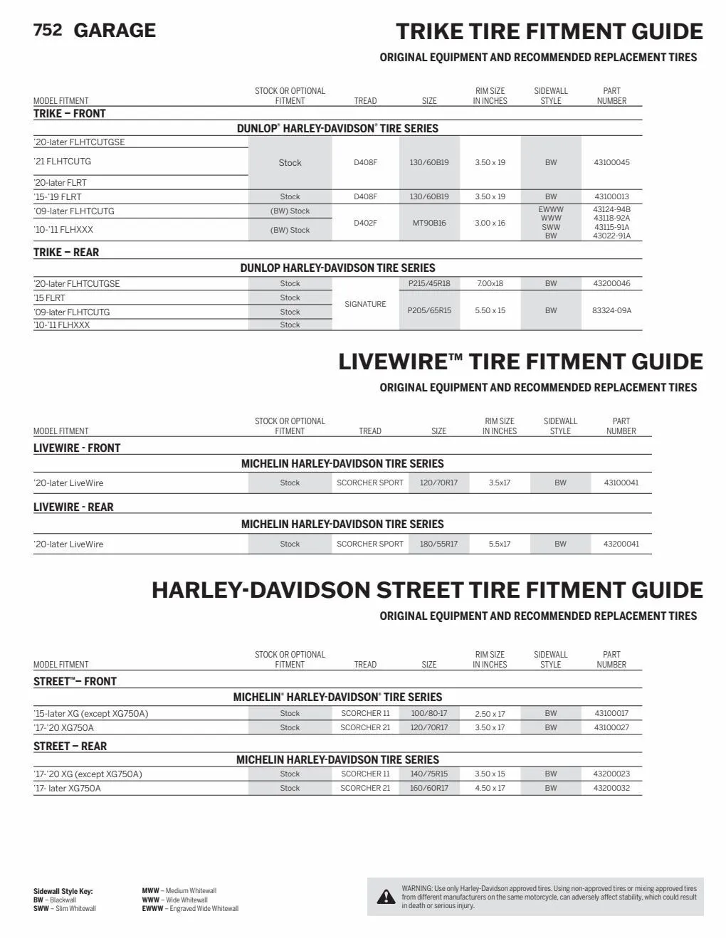 Catalogue Harley davidson 2022, page 00794