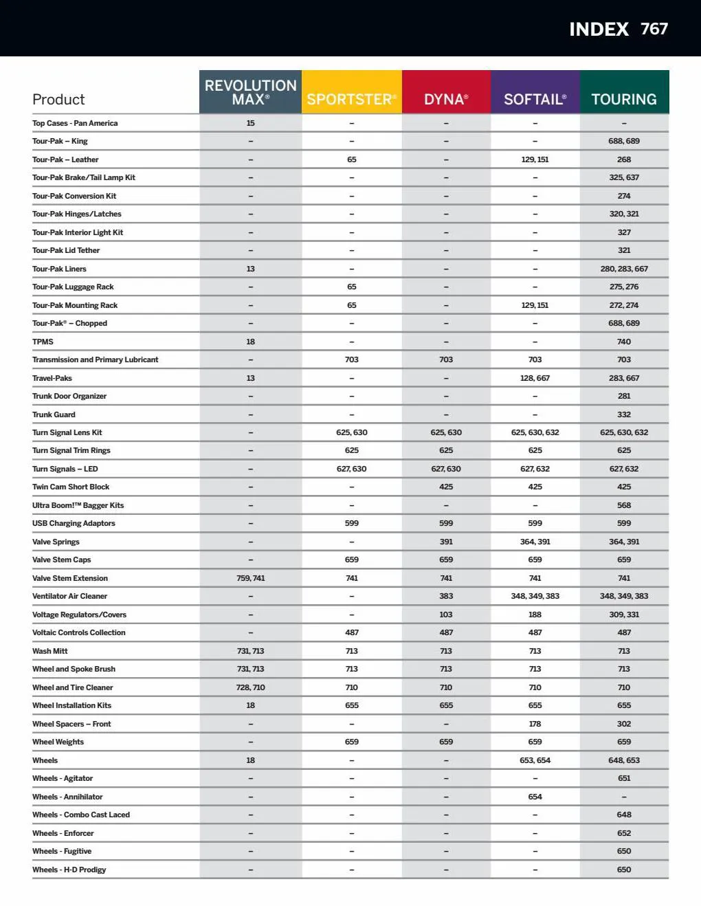 Catalogue Harley davidson 2022, page 00809