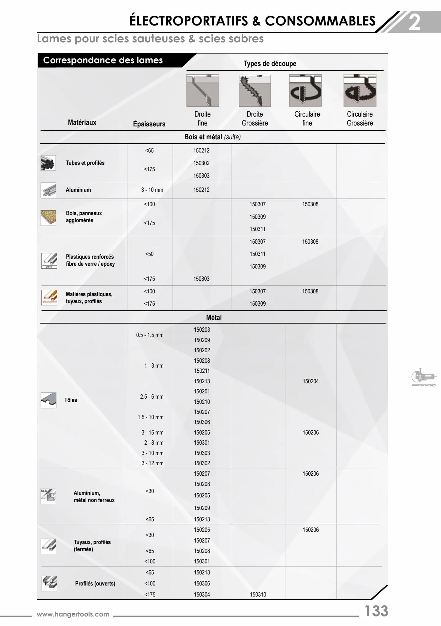 Catalogue Hanger Outillage professionnel, page 00143