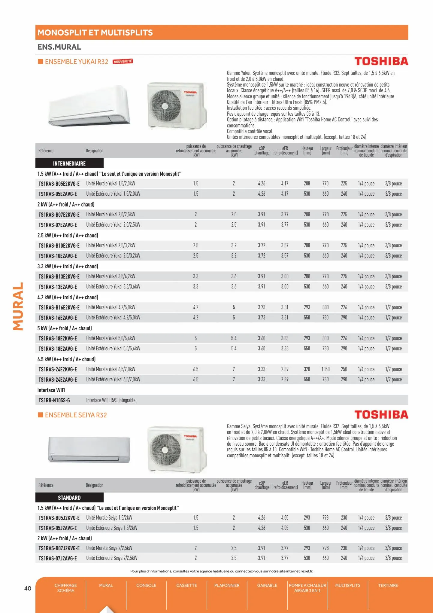 Catalogue Guide Climatisation 2022, page 00042