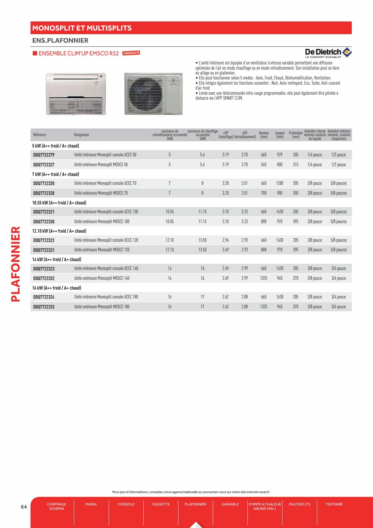 Catalogue Guide Climatisation 2022, page 00066