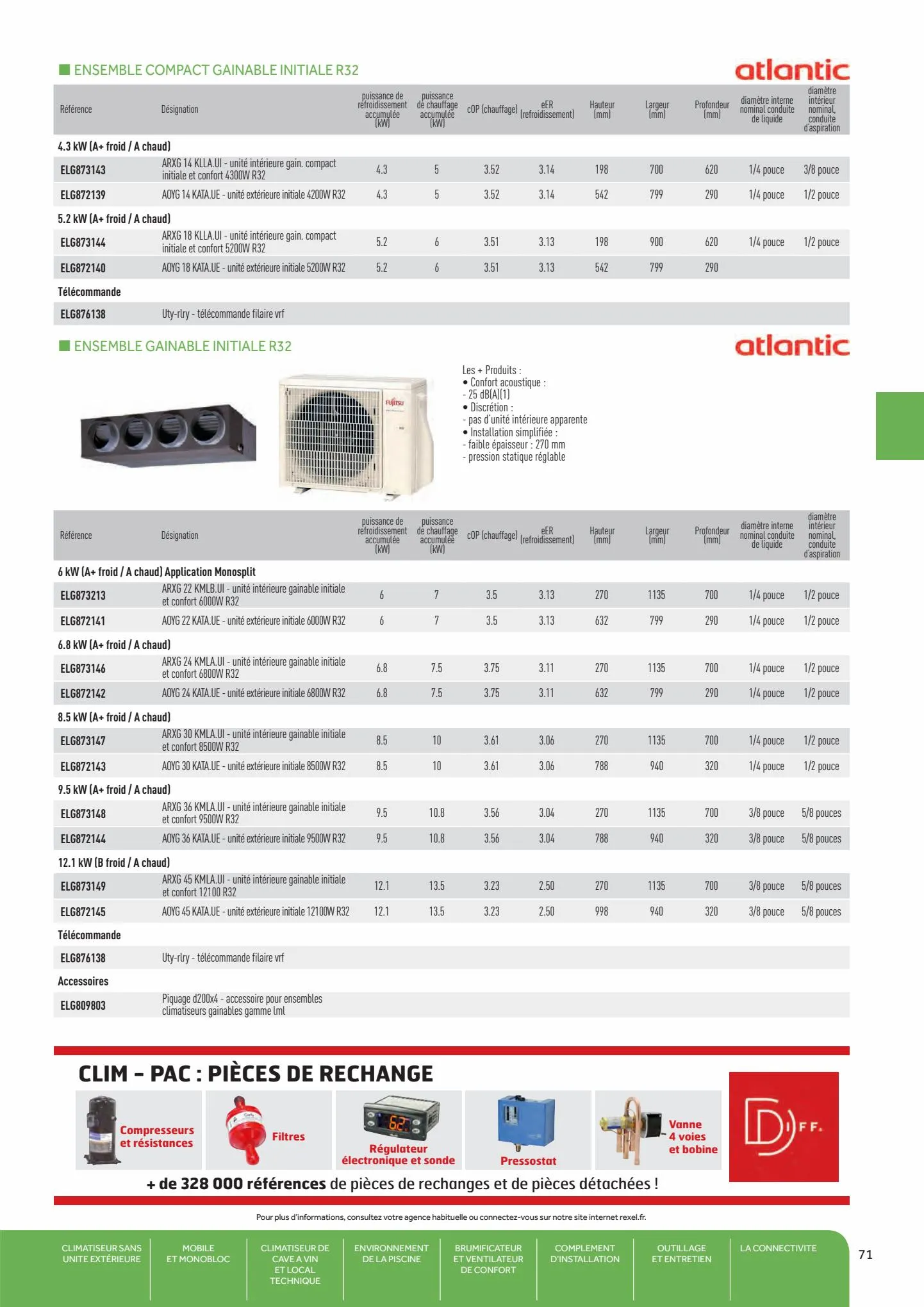 Catalogue Guide Climatisation 2022, page 00073