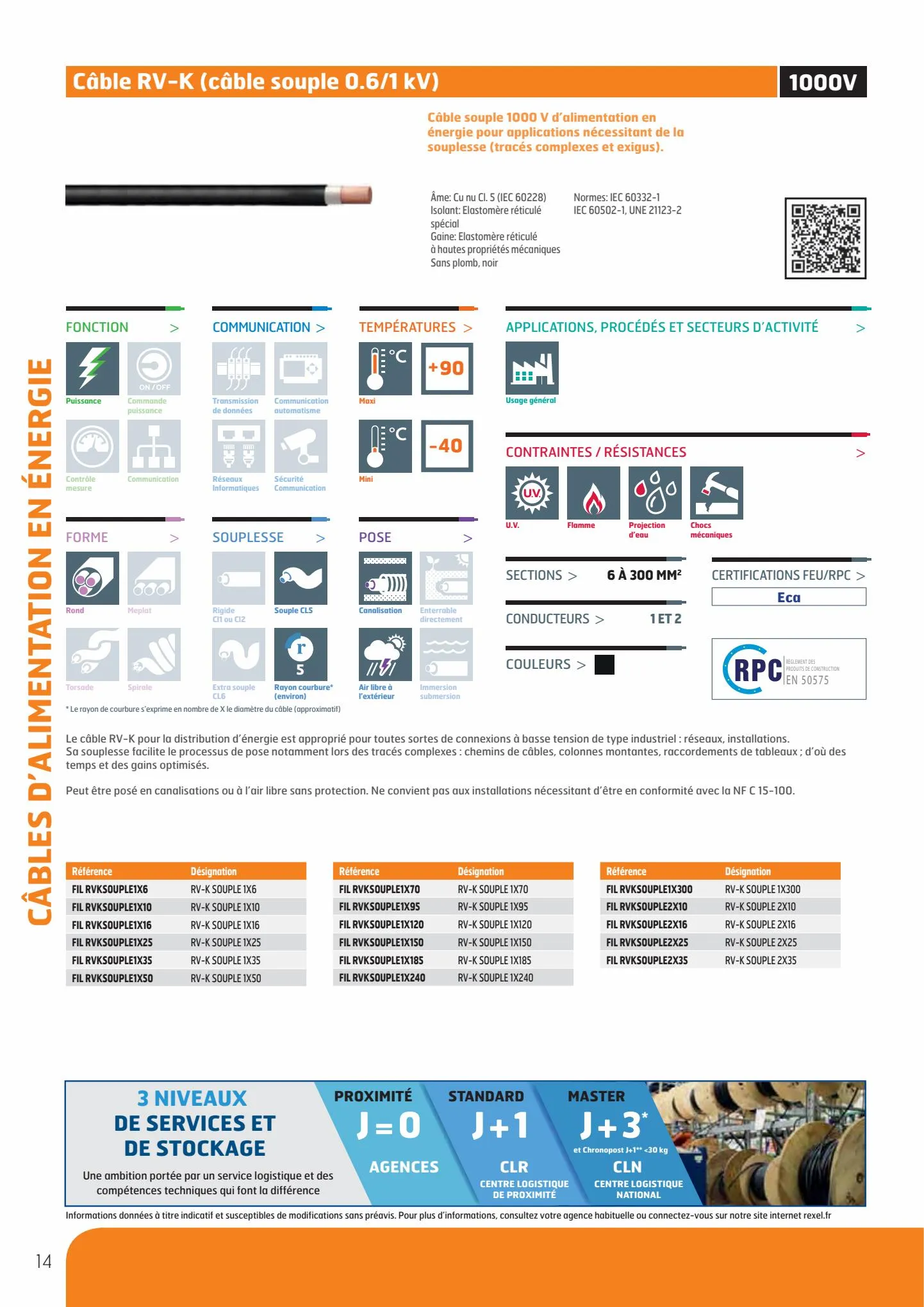 Catalogue Guide de Choix Fils et Câbles, page 00016