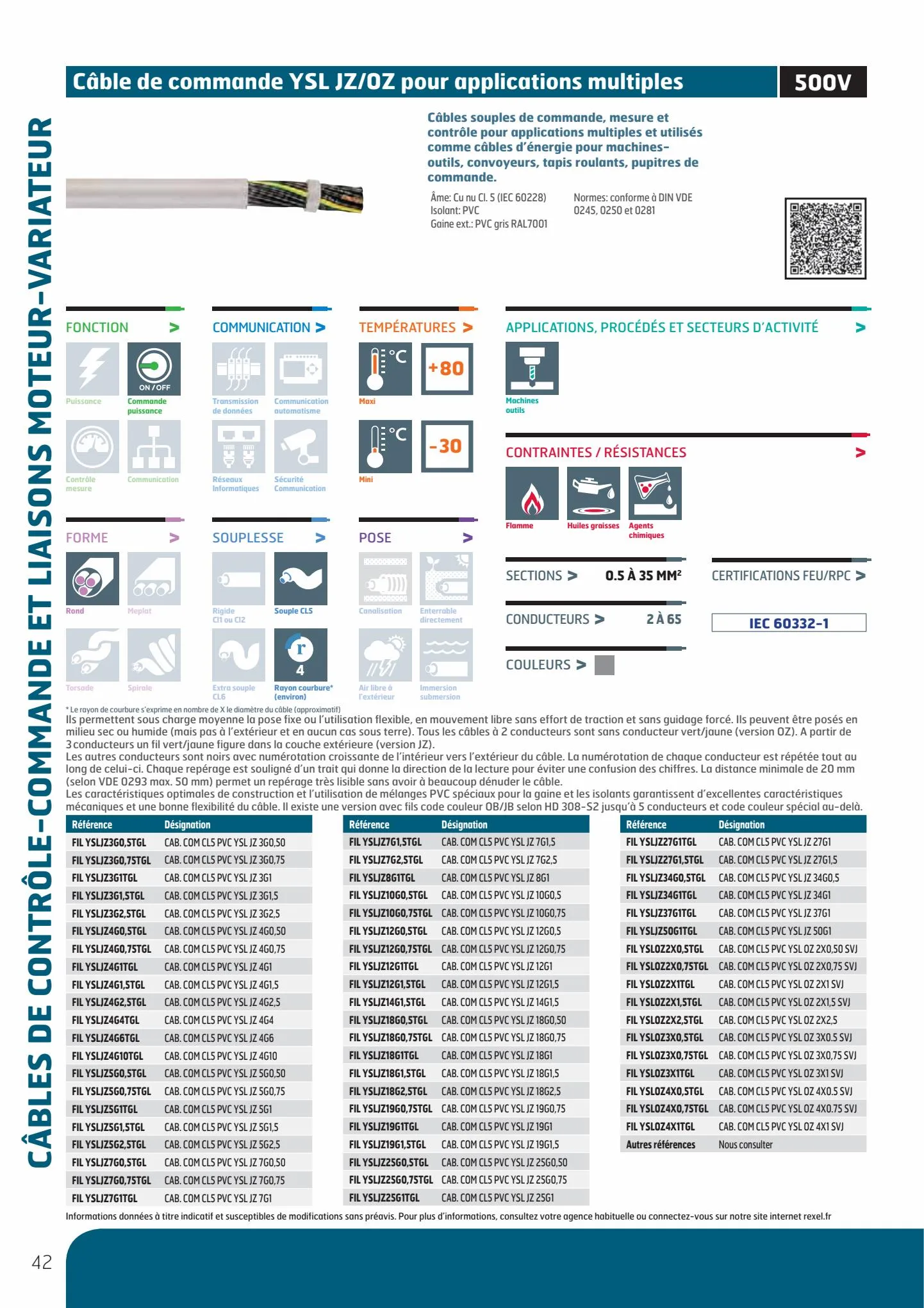 Catalogue Guide de Choix Fils et Câbles, page 00044