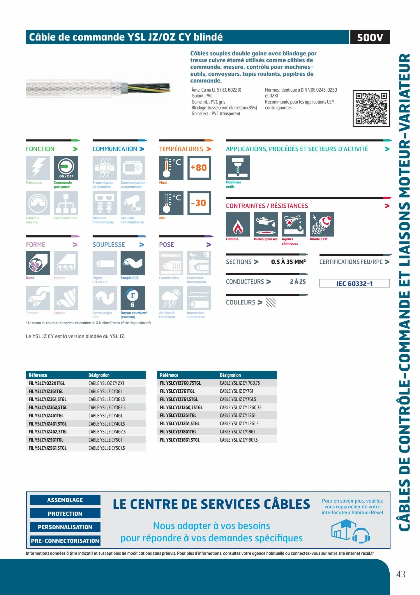 Catalogue Guide de Choix Fils et Câbles, page 00045